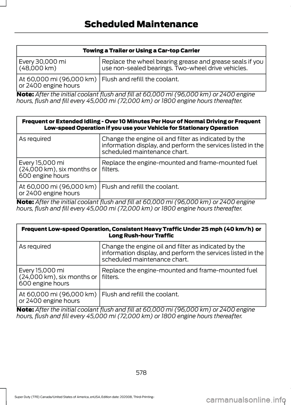 FORD F-350 2021 Owners Manual Towing a Trailer or Using a Car-top Carrier
Replace the wheel bearing grease and grease seals if you
use non-sealed bearings. Two-wheel drive vehicles.
Every 30,000 mi
(48,000 km)
Flush and refill the FORD F-350 2021 Owners Manual Towing a Trailer or Using a Car-top Carrier
Replace the wheel bearing grease and grease seals if you
use non-sealed bearings. Two-wheel drive vehicles.
Every 30,000 mi
(48,000 km)
Flush and refill the