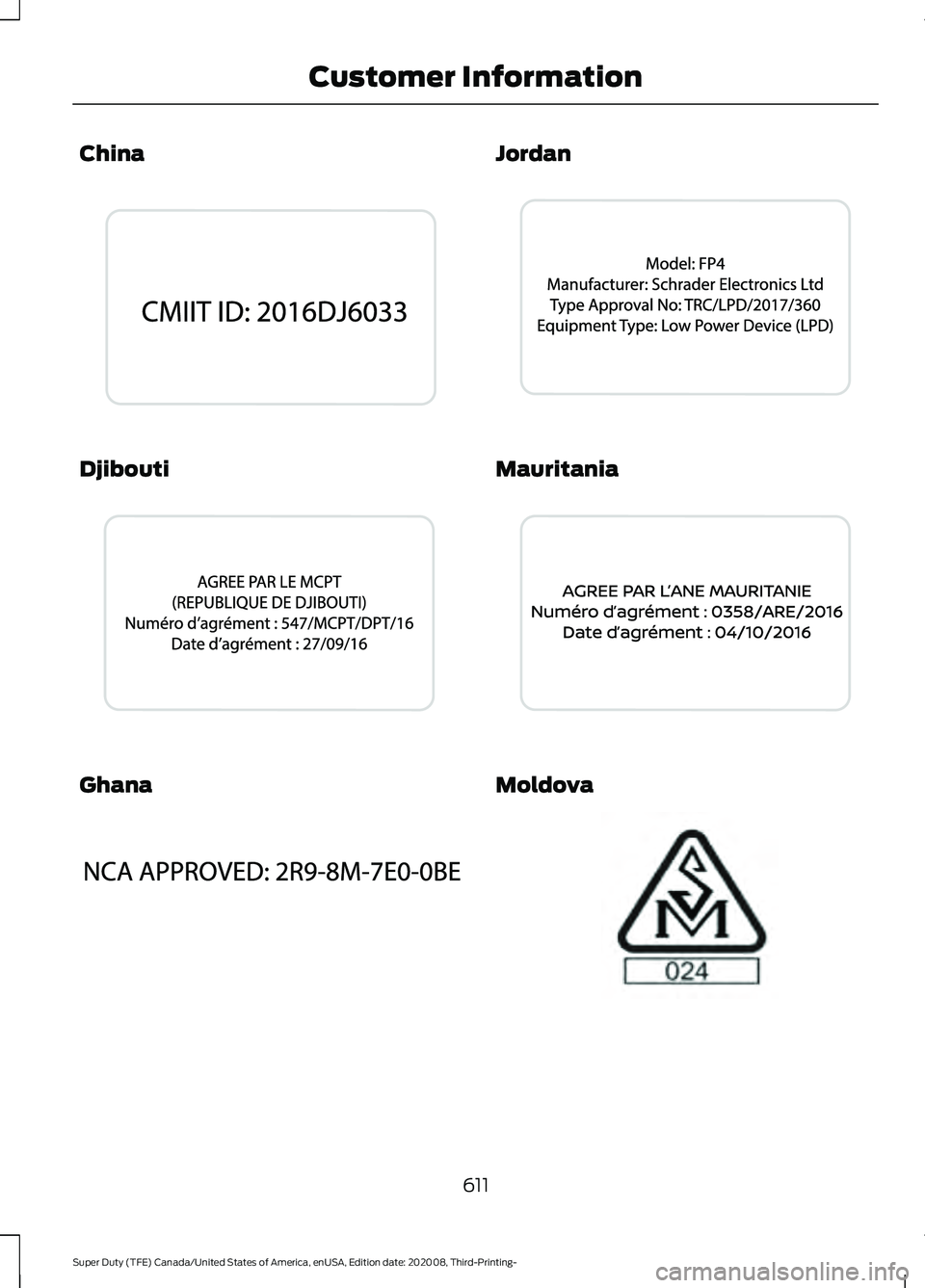 FORD F-350 2021  Owners Manual China
Djibouti
Ghana Jordan
Mauritania
Moldova
611
Super Duty (TFE) Canada/United States of America, enUSA, Edition date: 202008, Third-Printing- Customer InformationE338011  E338012  E338016  E338017