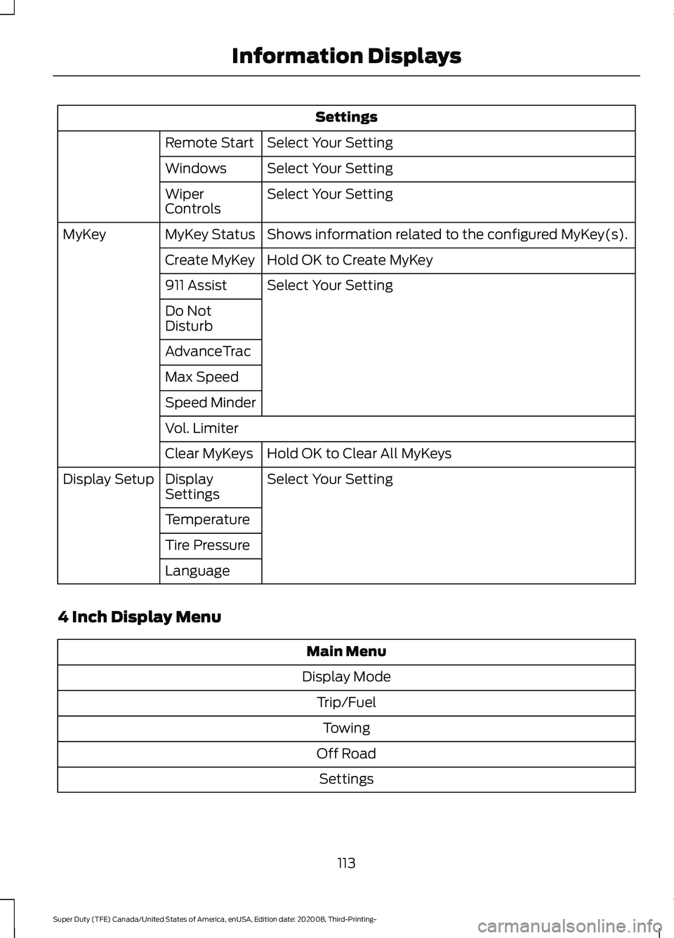 FORD F-450 2021  Owners Manual Settings
Select Your Setting
Remote Start
Select Your Setting
Windows
Select Your Setting
Wiper
Controls
Shows information related to the configured MyKey(s).
MyKey Status
MyKey
Hold OK to Create MyKe