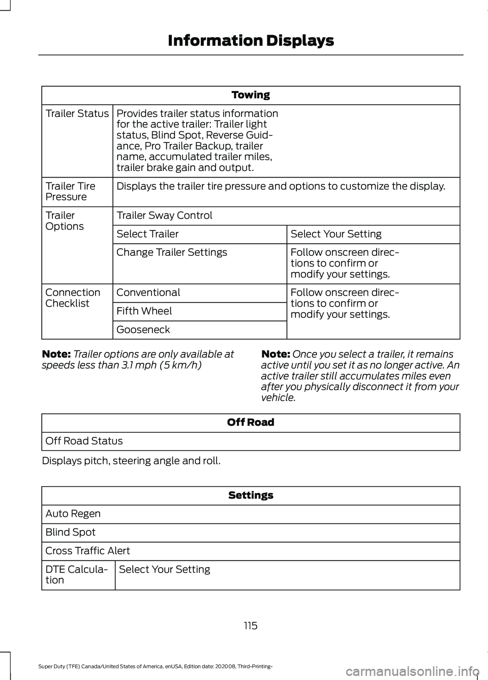 FORD F-450 2021 Owners Guide Towing
Provides trailer status information
for the active trailer: Trailer light
status, Blind Spot, Reverse Guid-
ance, Pro Trailer Backup, trailer
name, accumulated trailer miles,
trailer brake gain FORD F-450 2021 Owners Guide Towing
Provides trailer status information
for the active trailer: Trailer light
status, Blind Spot, Reverse Guid-
ance, Pro Trailer Backup, trailer
name, accumulated trailer miles,
trailer brake gain
