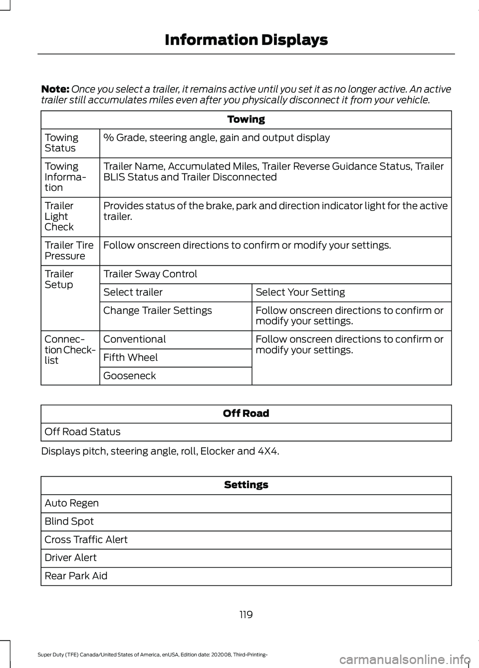 FORD F-450 2021  Owners Manual Note:
Once you select a trailer, it remains active until you set it as no longer active. An active
trailer still accumulates miles even after you physically disconnect it from your vehicle. Towing
% G