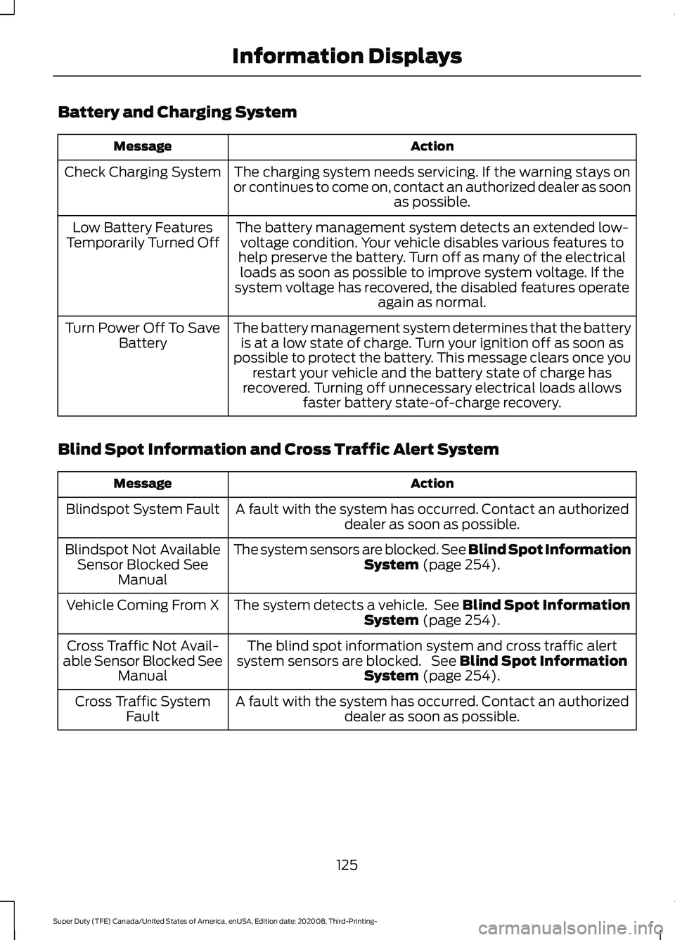 FORD F-450 2021 Service Manual Battery and Charging System
Action
Message
The charging system needs servicing. If the warning stays on
or continues to come on, contact an authorized dealer as soon as possible.
Check Charging System FORD F-450 2021 Service Manual Battery and Charging System
Action
Message
The charging system needs servicing. If the warning stays on
or continues to come on, contact an authorized dealer as soon as possible.
Check Charging System