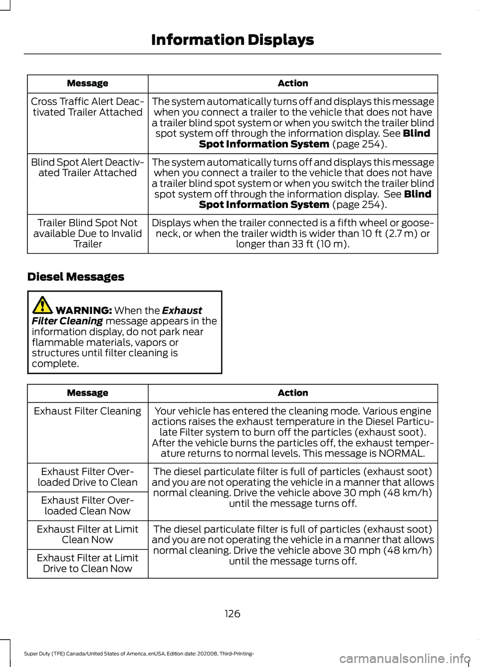 FORD F-450 2021 Service Manual Action
Message
The system automatically turns off and displays this messagewhen you connect a trailer to the vehicle that does not have
a trailer blind spot system or when you switch the trailer blind FORD F-450 2021 Service Manual Action
Message
The system automatically turns off and displays this messagewhen you connect a trailer to the vehicle that does not have
a trailer blind spot system or when you switch the trailer blind