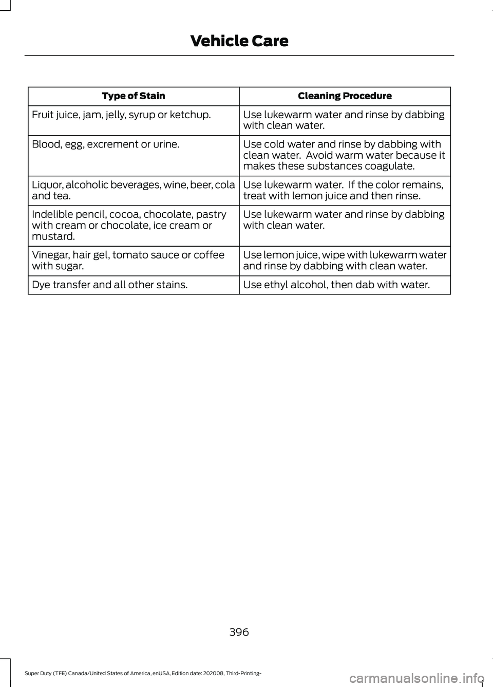 FORD F-450 2021 Owners Manual Cleaning Procedure
Type of Stain
Use lukewarm water and rinse by dabbing
with clean water.
Fruit juice, jam, jelly, syrup or ketchup.
Use cold water and rinse by dabbing with
clean water. Avoid warm FORD F-450 2021 Owners Manual Cleaning Procedure
Type of Stain
Use lukewarm water and rinse by dabbing
with clean water.
Fruit juice, jam, jelly, syrup or ketchup.
Use cold water and rinse by dabbing with
clean water. Avoid warm