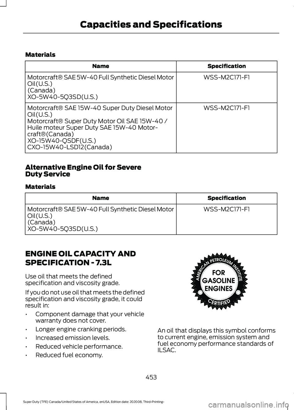 FORD F-450 2021 Owners Manual Materials
Specification
Name
WSS-M2C171-F1
Motorcraft® SAE 5W-40 Full Synthetic Diesel Motor
Oil(U.S.)
(Canada)
XO-5W40-5Q3SD(U.S.)
WSS-M2C171-F1
Motorcraft® SAE 15W-40 Super Duty Diesel Motor
Oil(U FORD F-450 2021 Owners Manual Materials
Specification
Name
WSS-M2C171-F1
Motorcraft® SAE 5W-40 Full Synthetic Diesel Motor
Oil(U.S.)
(Canada)
XO-5W40-5Q3SD(U.S.)
WSS-M2C171-F1
Motorcraft® SAE 15W-40 Super Duty Diesel Motor
Oil(U