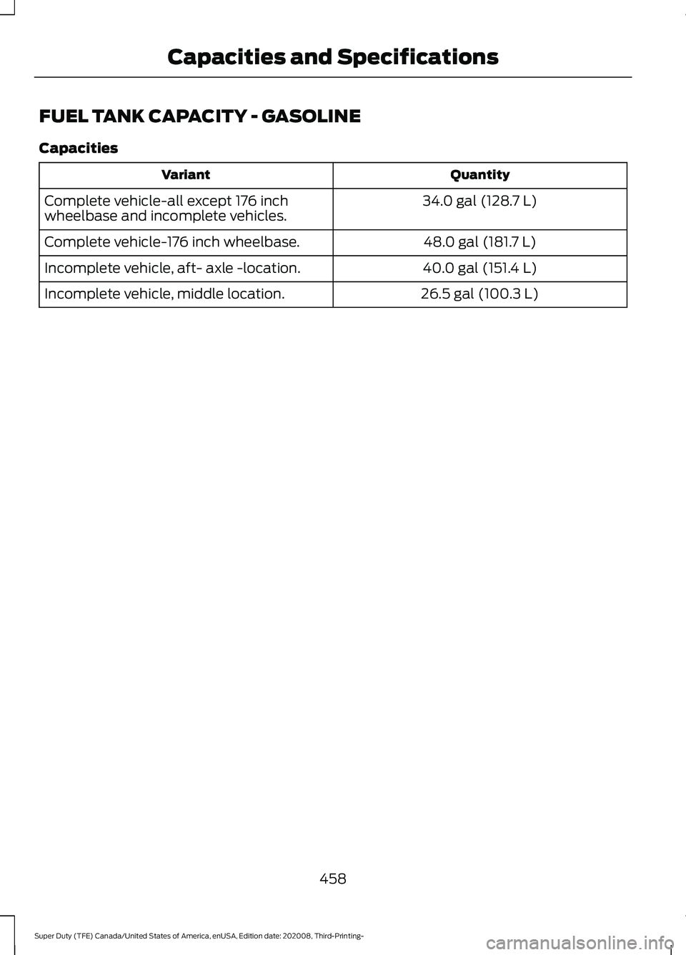 FORD F-450 2021 Owners Manual FUEL TANK CAPACITY - GASOLINE
Capacities
Quantity
Variant
34.0 gal (128.7 L)
Complete vehicle-all except 176 inch
wheelbase and incomplete vehicles.
48.0 gal (181.7 L)
Complete vehicle-176 inch wheelb FORD F-450 2021 Owners Manual FUEL TANK CAPACITY - GASOLINE
Capacities
Quantity
Variant
34.0 gal (128.7 L)
Complete vehicle-all except 176 inch
wheelbase and incomplete vehicles.
48.0 gal (181.7 L)
Complete vehicle-176 inch wheelb