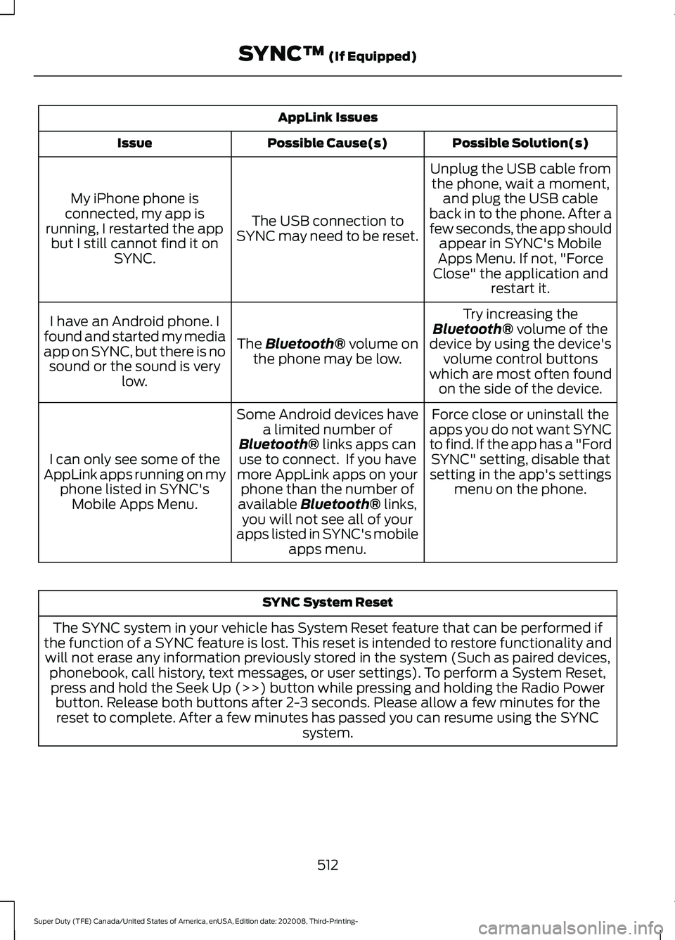 FORD F-450 2021 Owners Manual AppLink Issues
Possible Solution(s)
Possible Cause(s)
Issue
Unplug the USB cable fromthe phone, wait a moment, and plug the USB cable
back in to the phone. After a
few seconds, the app should appear i FORD F-450 2021 Owners Manual AppLink Issues
Possible Solution(s)
Possible Cause(s)
Issue
Unplug the USB cable fromthe phone, wait a moment, and plug the USB cable
back in to the phone. After a
few seconds, the app should appear i