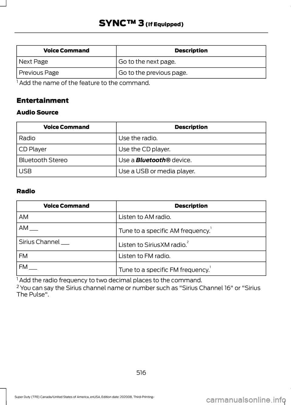 FORD F-450 2021  Owners Manual Description
Voice Command
Go to the next page.
Next Page
Go to the previous page.
Previous Page
1  Add the name of the feature to the command.
Entertainment
Audio Source Description
Voice Command
Use 