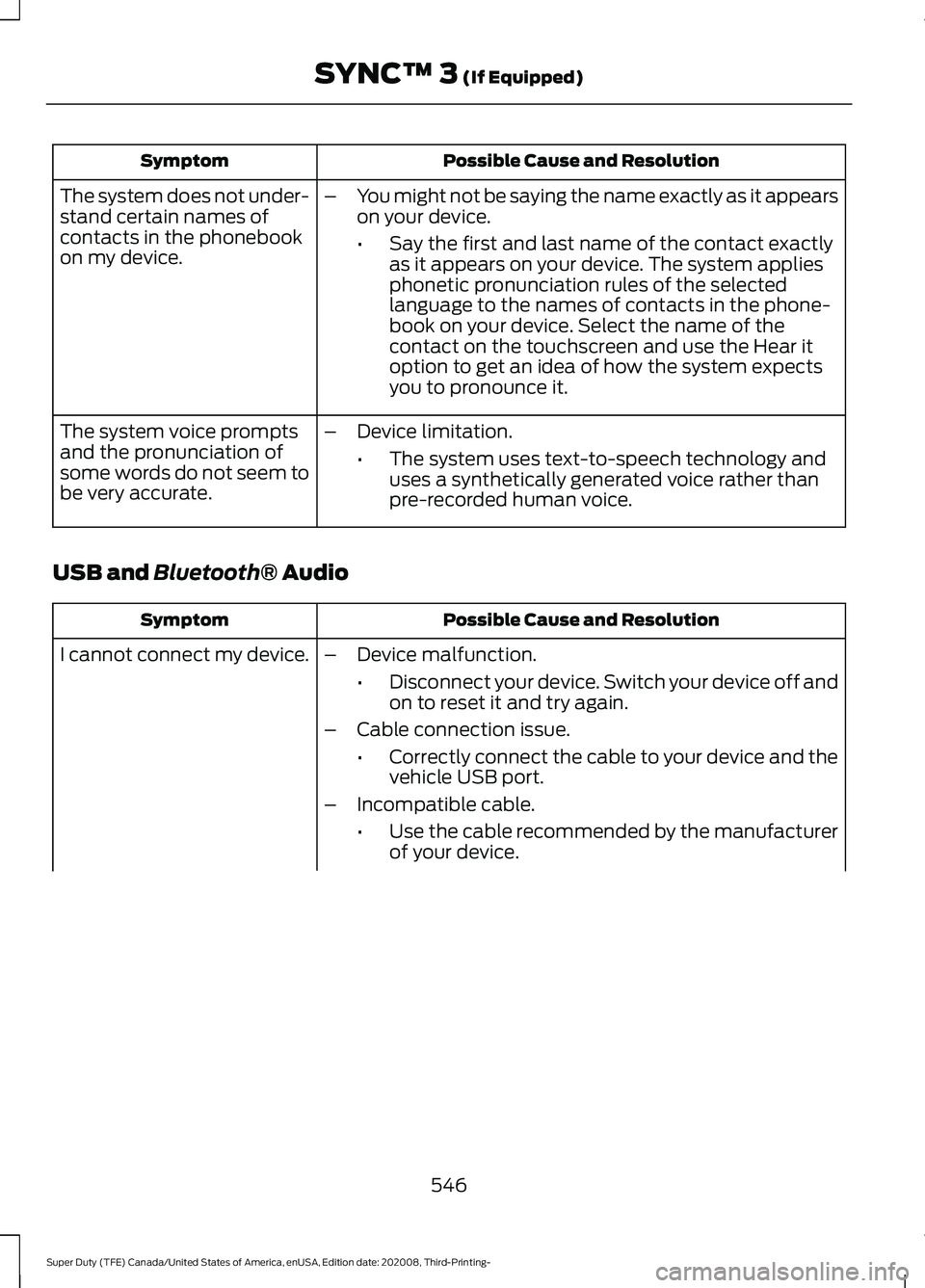 FORD F-450 2021  Owners Manual Possible Cause and Resolution
Symptom
–You might not be saying the name exactly as it appears
on your device.
•Say the first and last name of the contact exactly
as it appears on your device. The 