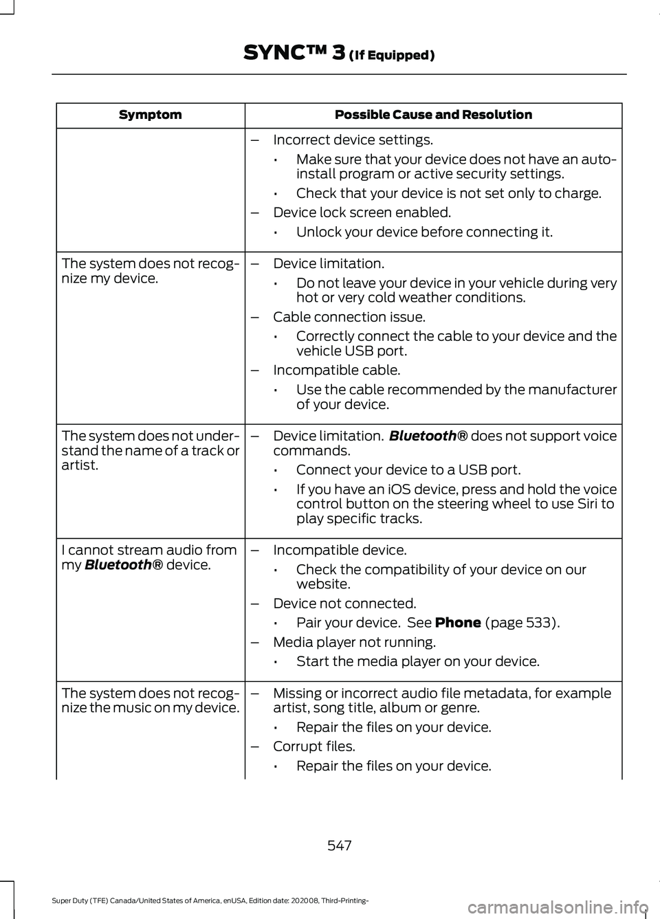FORD F-450 2021 Owners Manual Possible Cause and Resolution
Symptom
–Incorrect device settings.
•Make sure that your device does not have an auto-
install program or active security settings.
• Check that your device is not FORD F-450 2021 Owners Manual Possible Cause and Resolution
Symptom
–Incorrect device settings.
•Make sure that your device does not have an auto-
install program or active security settings.
• Check that your device is not