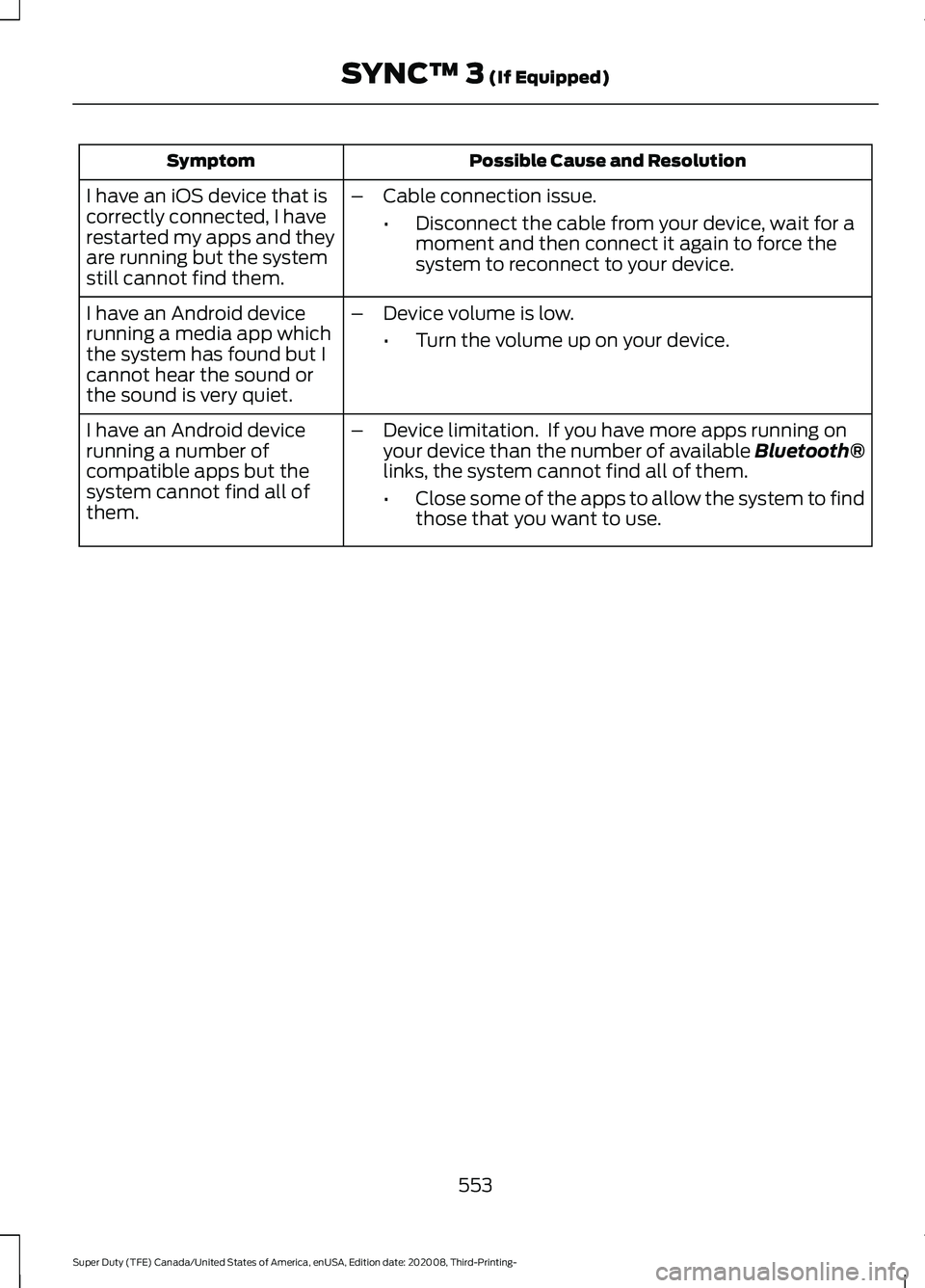 FORD F-450 2021 Owners Manual Possible Cause and Resolution
Symptom
I have an iOS device that is
correctly connected, I have
restarted my apps and they
are running but the system
still cannot find them. –
Cable connection issue. FORD F-450 2021 Owners Manual Possible Cause and Resolution
Symptom
I have an iOS device that is
correctly connected, I have
restarted my apps and they
are running but the system
still cannot find them. –
Cable connection issue.