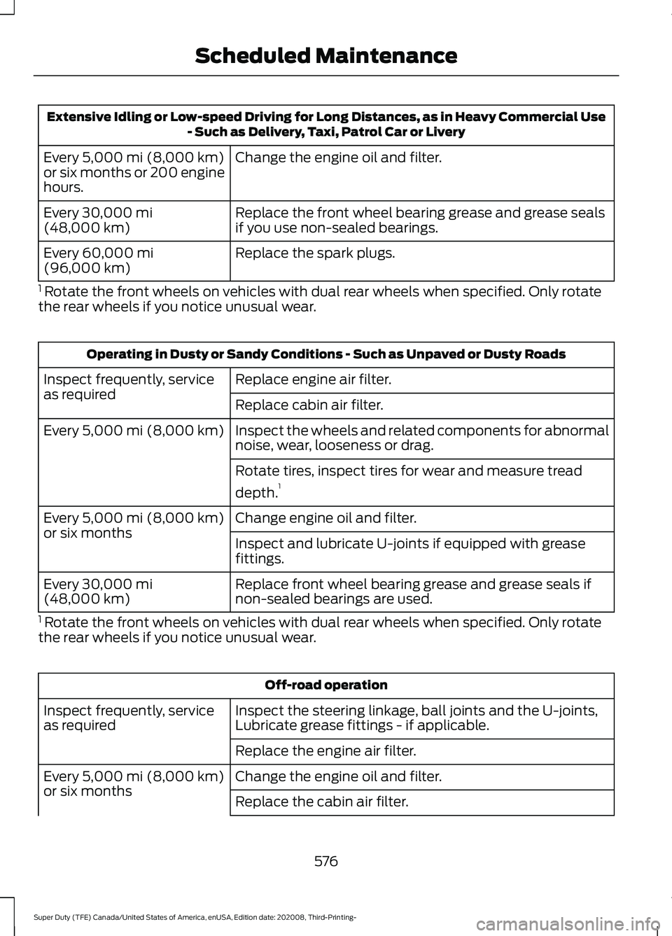 FORD F-450 2021 Service Manual Extensive Idling or Low-speed Driving for Long Distances, as in Heavy Commercial Use
- Such as Delivery, Taxi, Patrol Car or Livery
Change the engine oil and filter.
Every 5,000 mi (8,000 km)
or six m