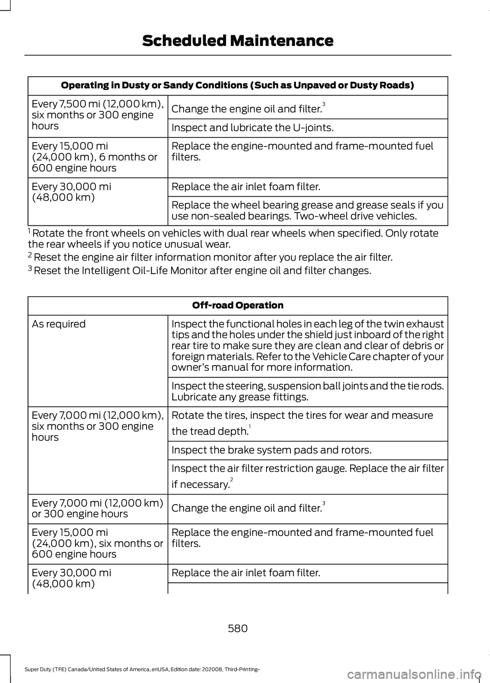 FORD F-450 2021 Service Manual Operating in Dusty or Sandy Conditions (Such as Unpaved or Dusty Roads)
Change the engine oil and filter. 3
Every 7,500 mi (12,000 km),
six months or 300 engine
hours
Inspect and lubricate the U-joint