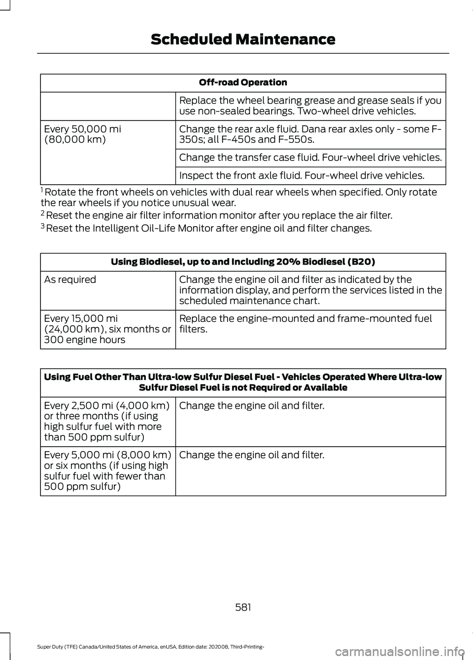 FORD F-450 2021 Service Manual Off-road Operation
Replace the wheel bearing grease and grease seals if you
use non-sealed bearings. Two-wheel drive vehicles.
Change the rear axle fluid. Dana rear axles only - some F-
350s; all F-45