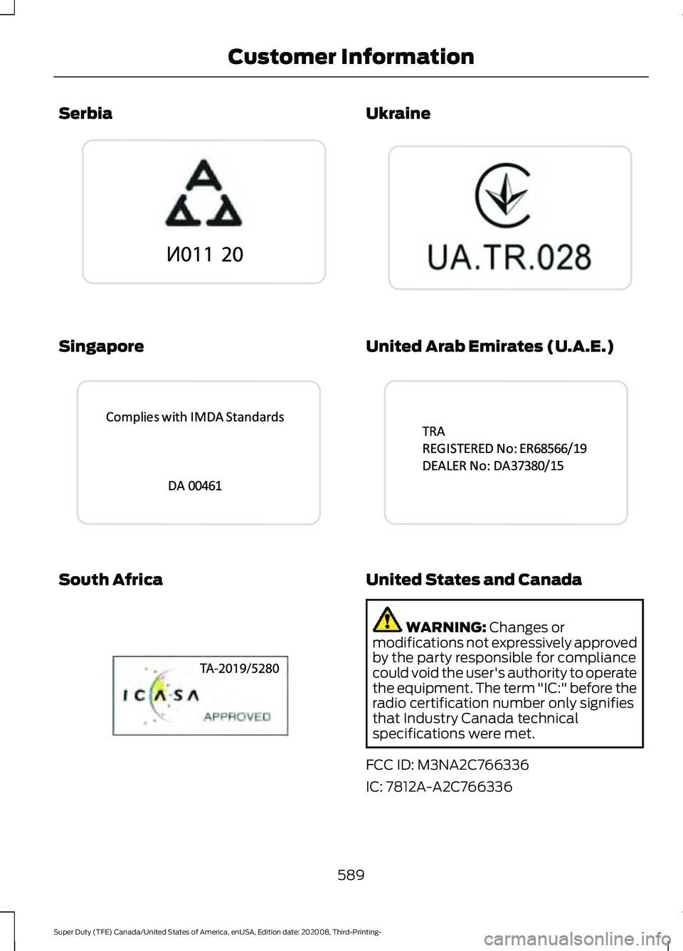 FORD F-450 2021  Owners Manual Serbia
Singapore
South Africa Ukraine
United Arab Emirates (U.A.E.)
United States and Canada
WARNING: Changes or
modifications not expressively approved
by the party responsible for compliance
could v