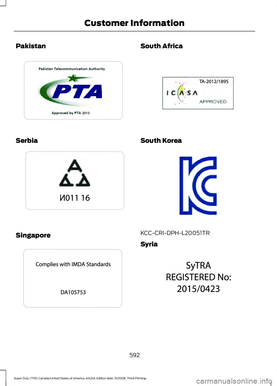 FORD F-450 2021  Owners Manual Pakistan
Serbia
Singapore South Africa
South Korea
KCC-CRI-DPH-L20051TR
Syria
592
Super Duty (TFE) Canada/United States of America, enUSA, Edition date: 202008, Third-Printing- Customer InformationE34
