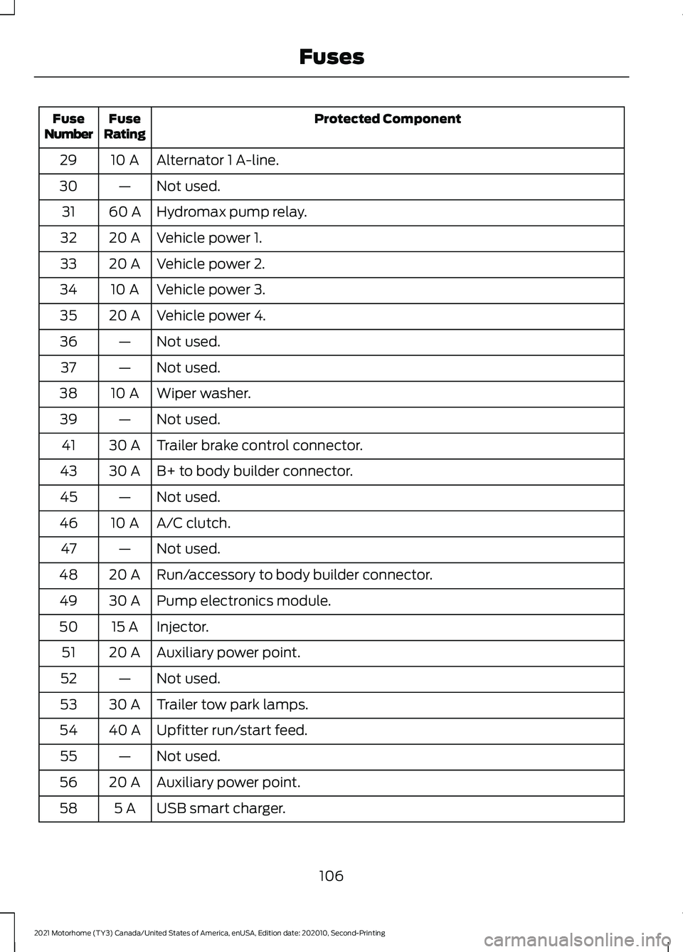 FORD F-53 2021 Owners Manual Protected Component
Fuse
Rating
Fuse
Number
Alternator 1 A-line.
10 A
29
Not used.
—
30
Hydromax pump relay.
60 A
31
Vehicle power 1.
20 A
32
Vehicle power 2.
20 A
33
Vehicle power 3.
10 A
34
Vehicl FORD F-53 2021 Owners Manual Protected Component
Fuse
Rating
Fuse
Number
Alternator 1 A-line.
10 A
29
Not used.
—
30
Hydromax pump relay.
60 A
31
Vehicle power 1.
20 A
32
Vehicle power 2.
20 A
33
Vehicle power 3.
10 A
34
Vehicl
