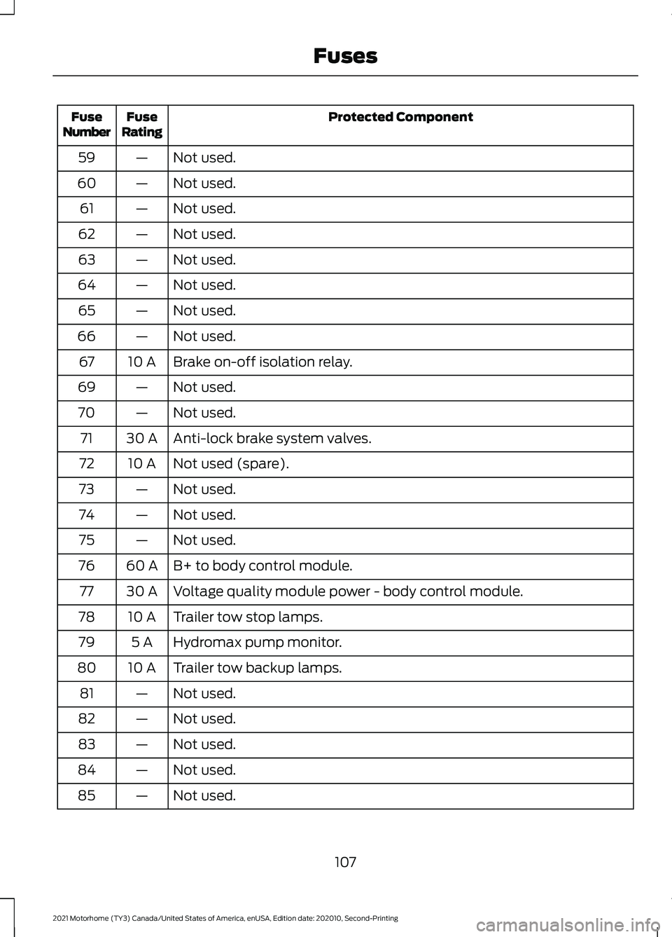FORD F-53 2021 Owners Manual Protected Component
Fuse
Rating
Fuse
Number
Not used.
—
59
Not used.
—
60
Not used.
—
61
Not used.
—
62
Not used.
—
63
Not used.
—
64
Not used.
—
65
Not used.
—
66
Brake on-off isolati FORD F-53 2021 Owners Manual Protected Component
Fuse
Rating
Fuse
Number
Not used.
—
59
Not used.
—
60
Not used.
—
61
Not used.
—
62
Not used.
—
63
Not used.
—
64
Not used.
—
65
Not used.
—
66
Brake on-off isolati