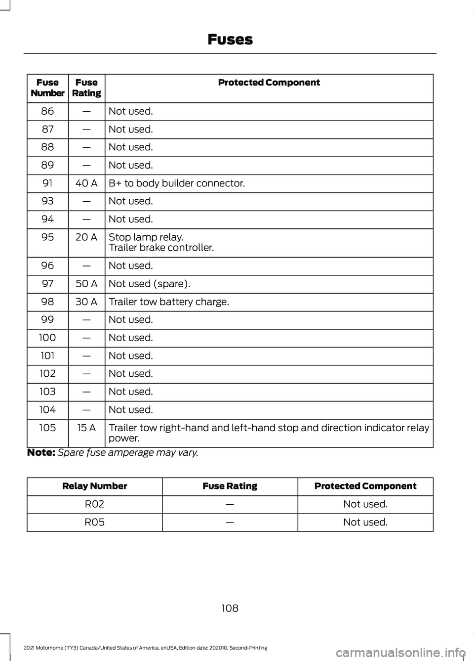 FORD F-53 2021 Owners Manual Protected Component
Fuse
Rating
Fuse
Number
Not used.
—
86
Not used.
—
87
Not used.
—
88
Not used.
—
89
B+ to body builder connector.
40 A
91
Not used.
—
93
Not used.
—
94
Stop lamp relay. FORD F-53 2021 Owners Manual Protected Component
Fuse
Rating
Fuse
Number
Not used.
—
86
Not used.
—
87
Not used.
—
88
Not used.
—
89
B+ to body builder connector.
40 A
91
Not used.
—
93
Not used.
—
94
Stop lamp relay.