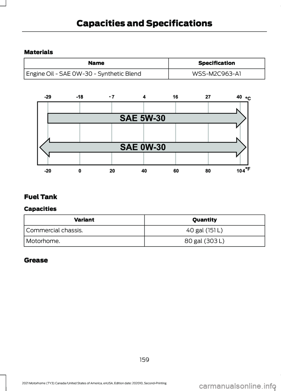 FORD F-53 2021 Repair Manual Materials
Specification
Name
WSS-M2C963-A1
Engine Oil - SAE 0W-30 - Synthetic Blend Fuel Tank
Capacities
Quantity
Variant
40 gal (151 L)
Commercial chassis.
80 gal (303 L)
Motorhome.
Grease
159
2021 M FORD F-53 2021 Repair Manual Materials
Specification
Name
WSS-M2C963-A1
Engine Oil - SAE 0W-30 - Synthetic Blend Fuel Tank
Capacities
Quantity
Variant
40 gal (151 L)
Commercial chassis.
80 gal (303 L)
Motorhome.
Grease
159
2021 M