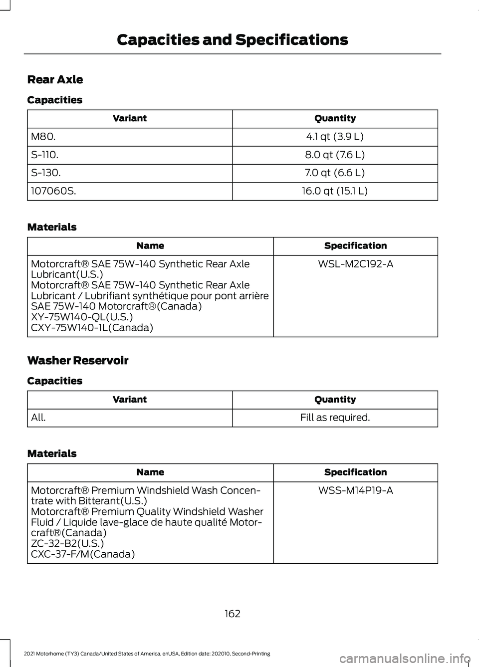 FORD F-53 2021  Owners Manual Rear Axle
Capacities
Quantity
Variant
4.1 qt (3.9 L)
M80.
8.0 qt (7.6 L)
S-110.
7.0 qt (6.6 L)
S-130.
16.0 qt (15.1 L)
107060S.
Materials Specification
Name
WSL-M2C192-A
Motorcraft® SAE 75W-140 Synth