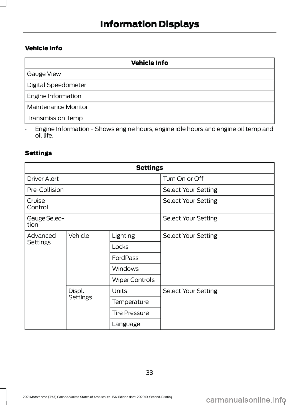 FORD F-53 2021 Owners Manual Vehicle Info
Vehicle Info
Gauge View
Digital Speedometer
Engine Information
Maintenance Monitor
Transmission Temp
• Engine Information - Shows engine hours, engine idle hours and engine oil temp and FORD F-53 2021 Owners Manual Vehicle Info
Vehicle Info
Gauge View
Digital Speedometer
Engine Information
Maintenance Monitor
Transmission Temp
• Engine Information - Shows engine hours, engine idle hours and engine oil temp and