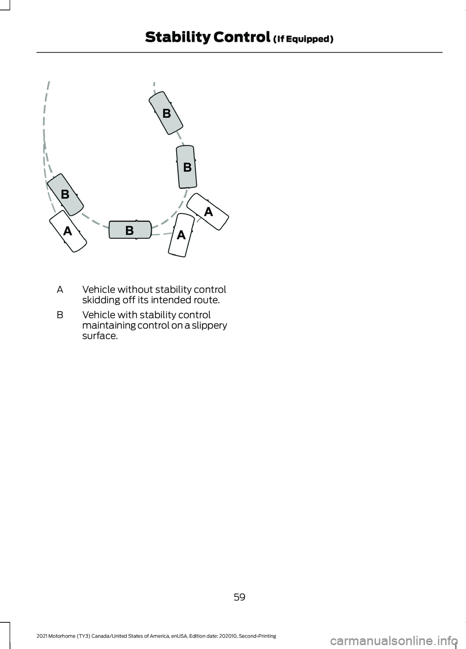 FORD F-53 2021 Repair Manual Vehicle without stability control
skidding off its intended route.
A
Vehicle with stability control
maintaining control on a slippery
surface.
B
59
2021 Motorhome (TY3) Canada/United States of America FORD F-53 2021 Repair Manual Vehicle without stability control
skidding off its intended route.
A
Vehicle with stability control
maintaining control on a slippery
surface.
B
59
2021 Motorhome (TY3) Canada/United States of America