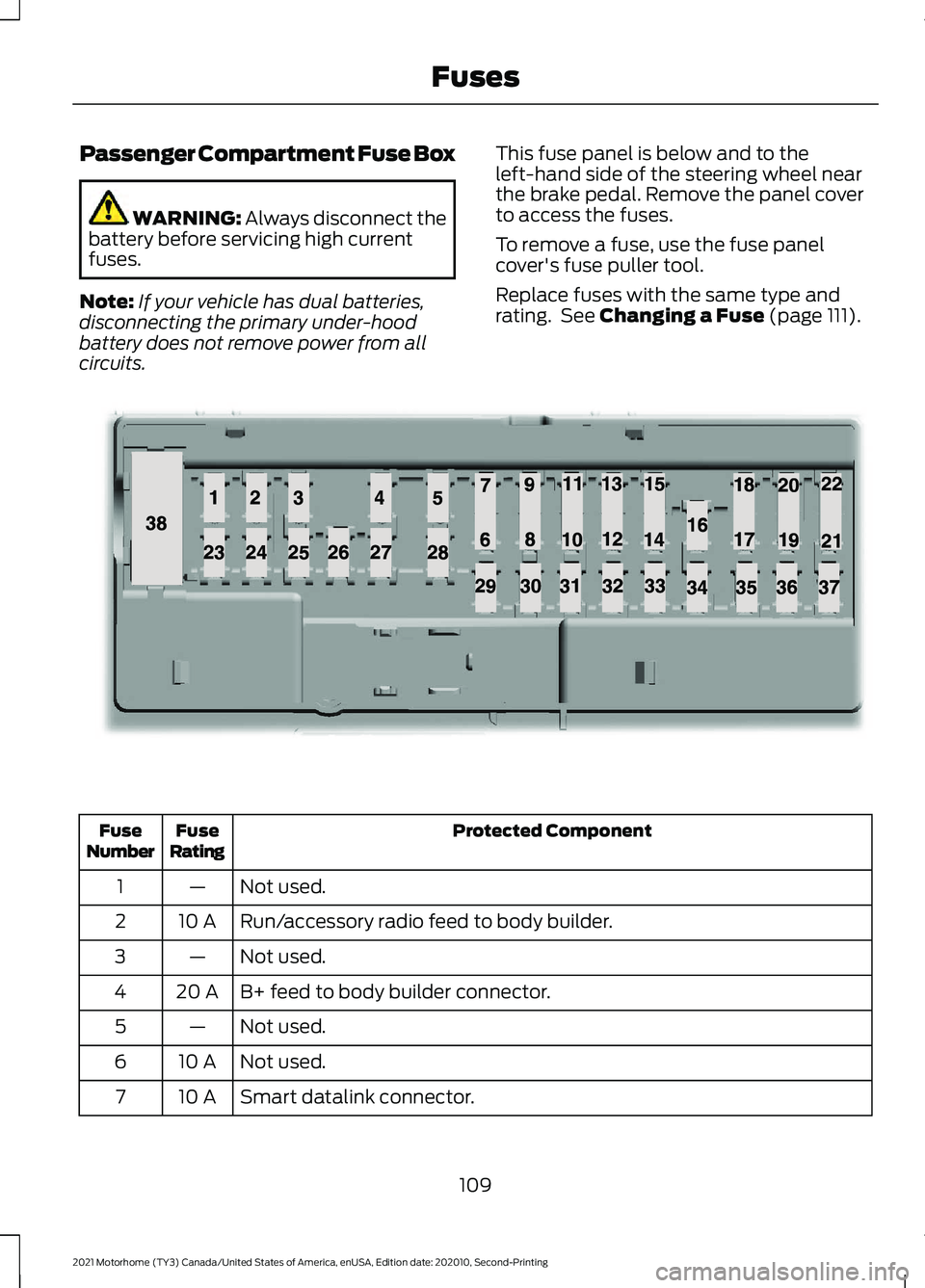 FORD F-59 2021 Owners Manual Passenger Compartment Fuse Box
WARNING: Always disconnect the
battery before servicing high current
fuses.
Note: If your vehicle has dual batteries,
disconnecting the primary under-hood
battery does n FORD F-59 2021 Owners Manual Passenger Compartment Fuse Box
WARNING: Always disconnect the
battery before servicing high current
fuses.
Note: If your vehicle has dual batteries,
disconnecting the primary under-hood
battery does n