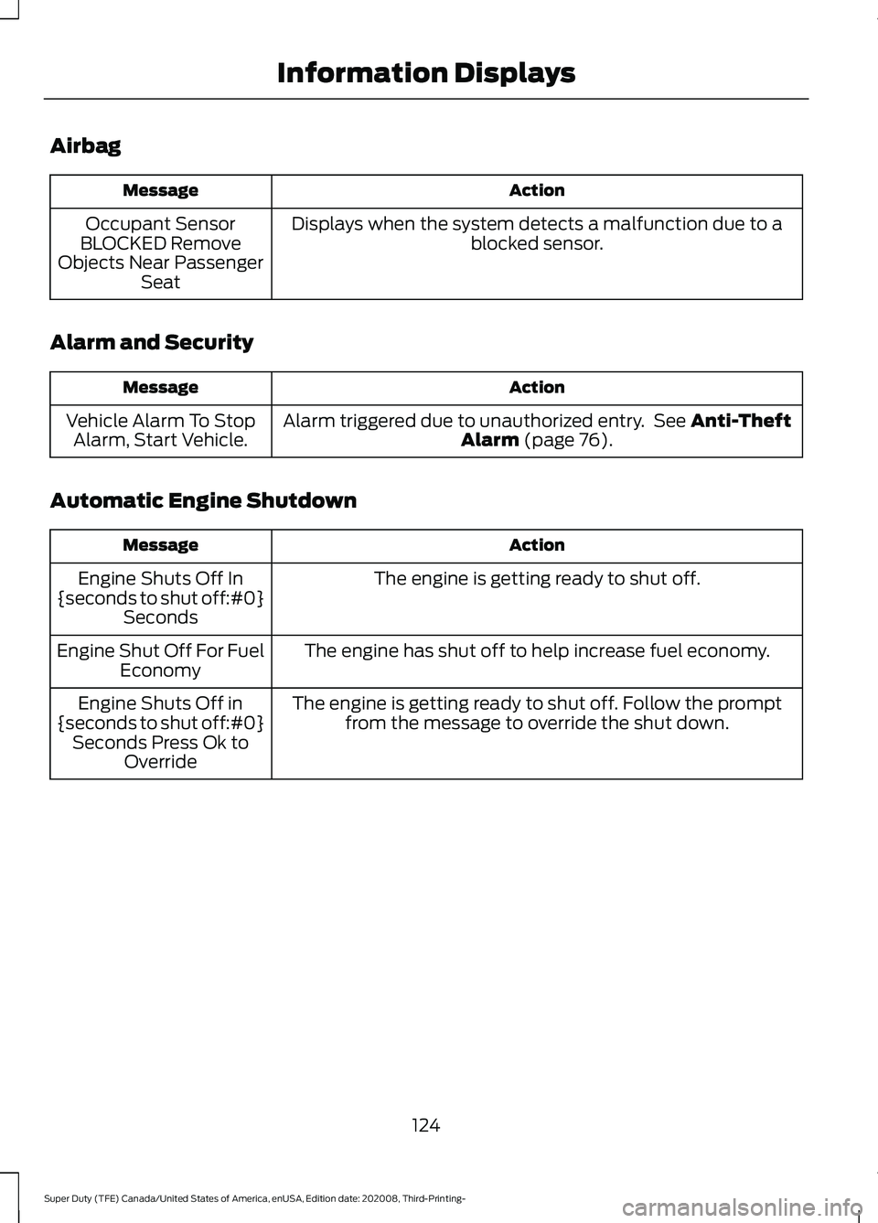 FORD F-600 2021 Owners Manual Airbag
Action
Message
Displays when the system detects a malfunction due to a blocked sensor.
Occupant Sensor
BLOCKED Remove
Objects Near Passenger Seat
Alarm and Security Action
Message
Alarm trigger FORD F-600 2021 Owners Manual Airbag
Action
Message
Displays when the system detects a malfunction due to a blocked sensor.
Occupant Sensor
BLOCKED Remove
Objects Near Passenger Seat
Alarm and Security Action
Message
Alarm trigger