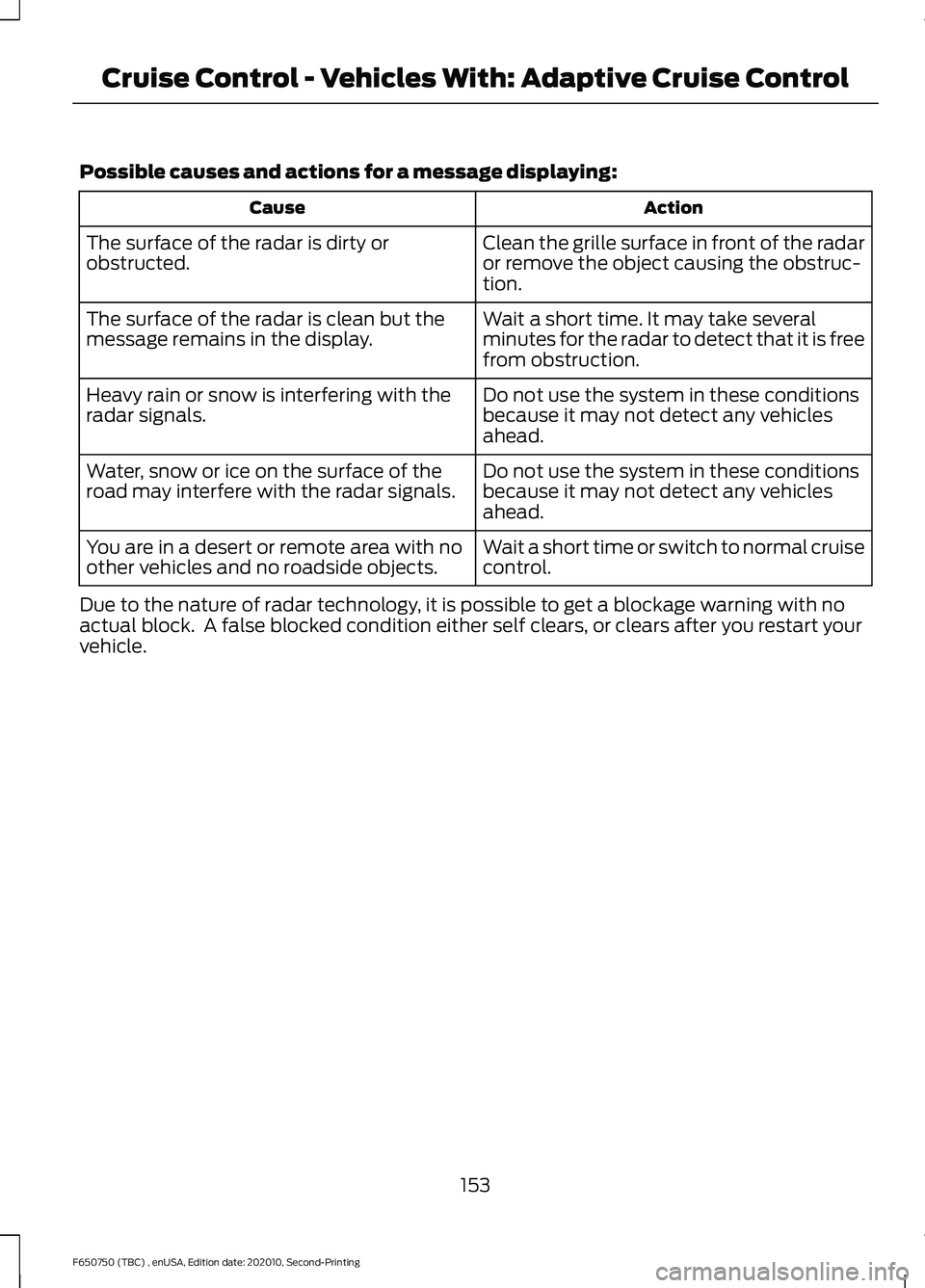 FORD F650/750 2021 Owners Manual Possible causes and actions for a message displaying:
Action
Cause
Clean the grille surface in front of the radar
or remove the object causing the obstruc-
tion.
The surface of the radar is dirty or
o FORD F650/750 2021 Owners Manual Possible causes and actions for a message displaying:
Action
Cause
Clean the grille surface in front of the radar
or remove the object causing the obstruc-
tion.
The surface of the radar is dirty or
o