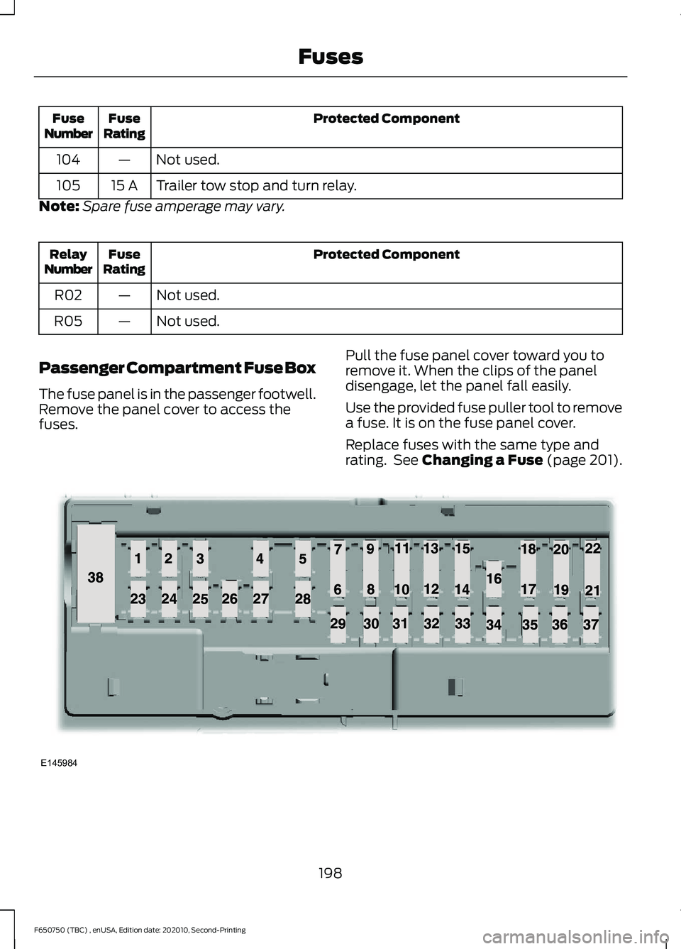 FORD F650/750 2021 Owners Manual Protected Component
Fuse
Rating
Fuse
Number
Not used.
—
104
Trailer tow stop and turn relay.
15 A
105
Note: Spare fuse amperage may vary. Protected Component
Fuse
Rating
Relay
Number
Not used.
—
R FORD F650/750 2021 Owners Manual Protected Component
Fuse
Rating
Fuse
Number
Not used.
—
104
Trailer tow stop and turn relay.
15 A
105
Note: Spare fuse amperage may vary. Protected Component
Fuse
Rating
Relay
Number
Not used.
—
R