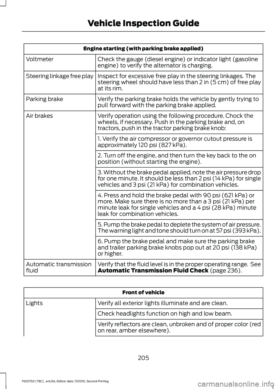 FORD F650/750 2021 User Guide Engine starting (with parking brake applied)
Check the gauge (diesel engine) or indicator light (gasoline
engine) to verify the alternator is charging.
Voltmeter
Inspect for excessive free play in the FORD F650/750 2021 User Guide Engine starting (with parking brake applied)
Check the gauge (diesel engine) or indicator light (gasoline
engine) to verify the alternator is charging.
Voltmeter
Inspect for excessive free play in the