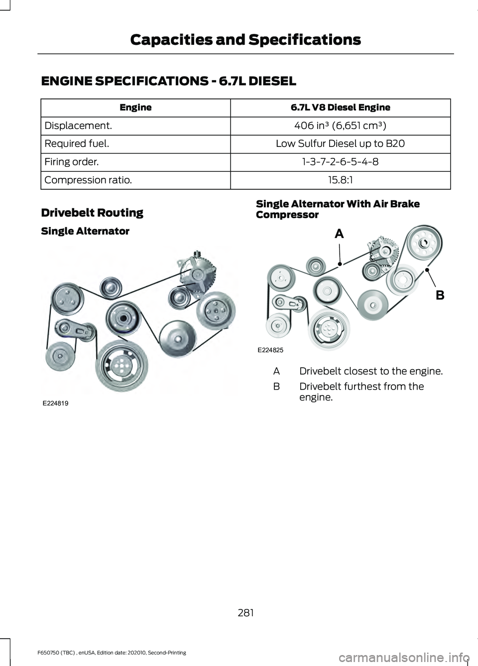 FORD F650/750 2021 Owners Manual ENGINE SPECIFICATIONS - 6.7L DIESEL
6.7L V8 Diesel Engine
Engine
406 in³ (6,651 cm³)
Displacement.
Low Sulfur Diesel up to B20
Required fuel.
1-3-7-2-6-5-4-8
Firing order.
15.8:1
Compression ratio.
FORD F650/750 2021 Owners Manual ENGINE SPECIFICATIONS - 6.7L DIESEL
6.7L V8 Diesel Engine
Engine
406 in³ (6,651 cm³)
Displacement.
Low Sulfur Diesel up to B20
Required fuel.
1-3-7-2-6-5-4-8
Firing order.
15.8:1
Compression ratio.