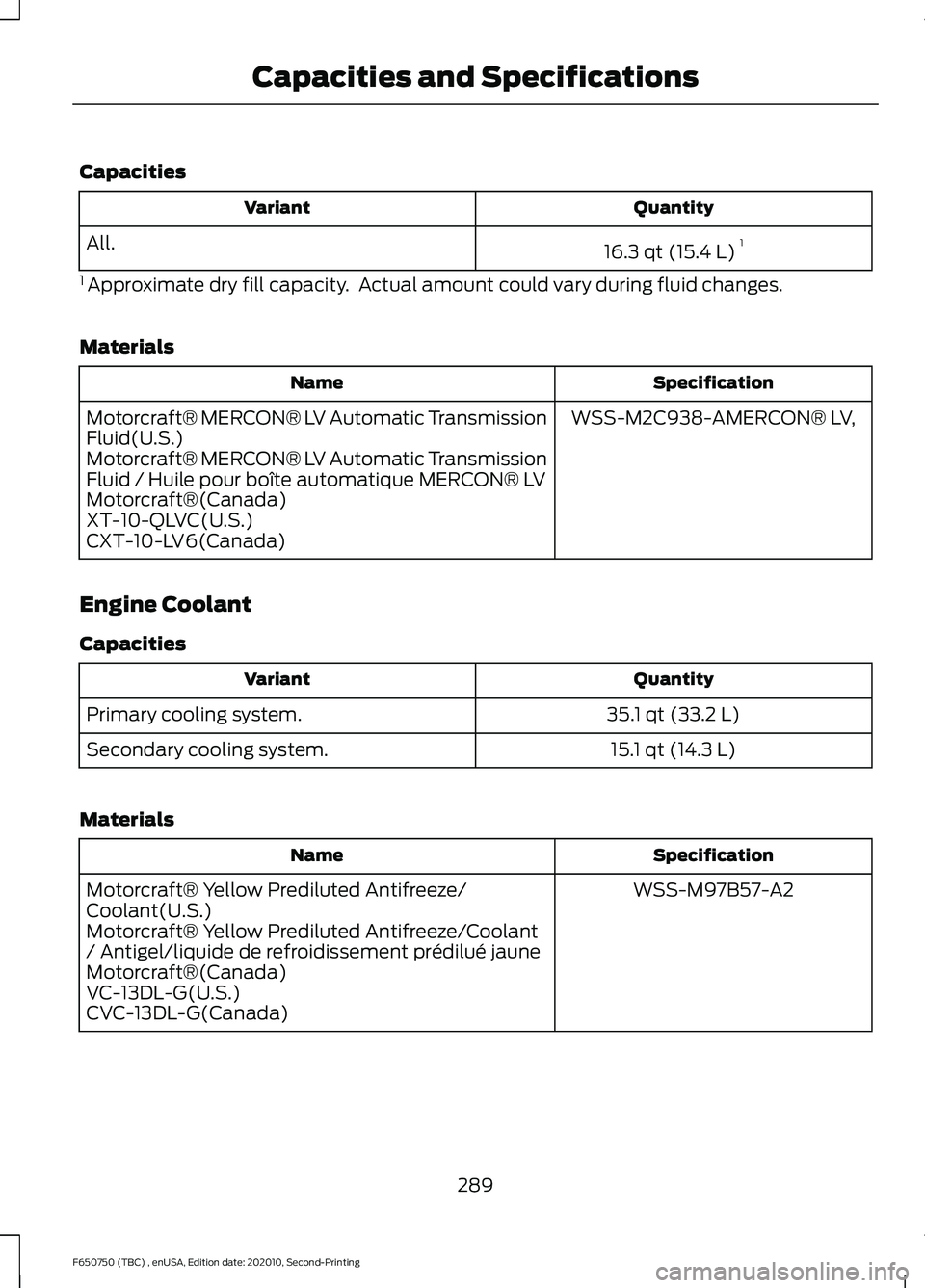 FORD F650/750 2021 Owners Manual Capacities
Quantity
Variant
16.3 qt (15.4 L)1
All.
1 Approximate dry fill capacity. Actual amount could vary during fluid changes.
Materials Specification
Name
WSS-M2C938-AMERCON® LV,
Motorcraft® FORD F650/750 2021 Owners Manual Capacities
Quantity
Variant
16.3 qt (15.4 L)1
All.
1 Approximate dry fill capacity. Actual amount could vary during fluid changes.
Materials Specification
Name
WSS-M2C938-AMERCON® LV,
Motorcraft®