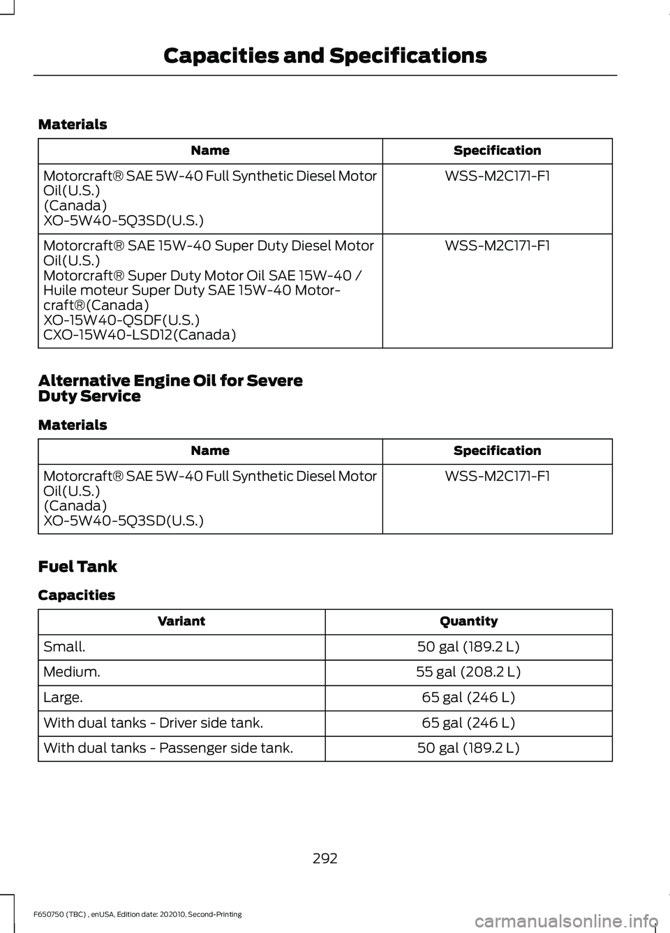 FORD F650/750 2021 Owners Manual Materials
Specification
Name
WSS-M2C171-F1
Motorcraft® SAE 5W-40 Full Synthetic Diesel Motor
Oil(U.S.)
(Canada)
XO-5W40-5Q3SD(U.S.)
WSS-M2C171-F1
Motorcraft® SAE 15W-40 Super Duty Diesel Motor
Oil(U FORD F650/750 2021 Owners Manual Materials
Specification
Name
WSS-M2C171-F1
Motorcraft® SAE 5W-40 Full Synthetic Diesel Motor
Oil(U.S.)
(Canada)
XO-5W40-5Q3SD(U.S.)
WSS-M2C171-F1
Motorcraft® SAE 15W-40 Super Duty Diesel Motor
Oil(U