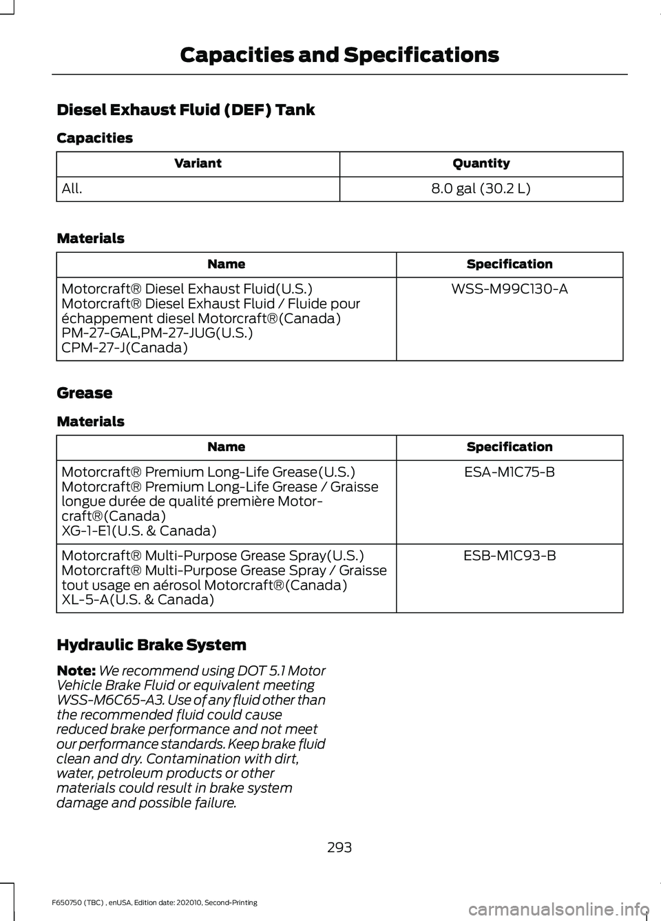 FORD F650/750 2021 Owners Manual Diesel Exhaust Fluid (DEF) Tank
Capacities
Quantity
Variant
8.0 gal (30.2 L)
All.
Materials Specification
Name
WSS-M99C130-A
Motorcraft® Diesel Exhaust Fluid(U.S.)
Motorcraft® Diesel Exhaust Fluid / FORD F650/750 2021 Owners Manual Diesel Exhaust Fluid (DEF) Tank
Capacities
Quantity
Variant
8.0 gal (30.2 L)
All.
Materials Specification
Name
WSS-M99C130-A
Motorcraft® Diesel Exhaust Fluid(U.S.)
Motorcraft® Diesel Exhaust Fluid /
