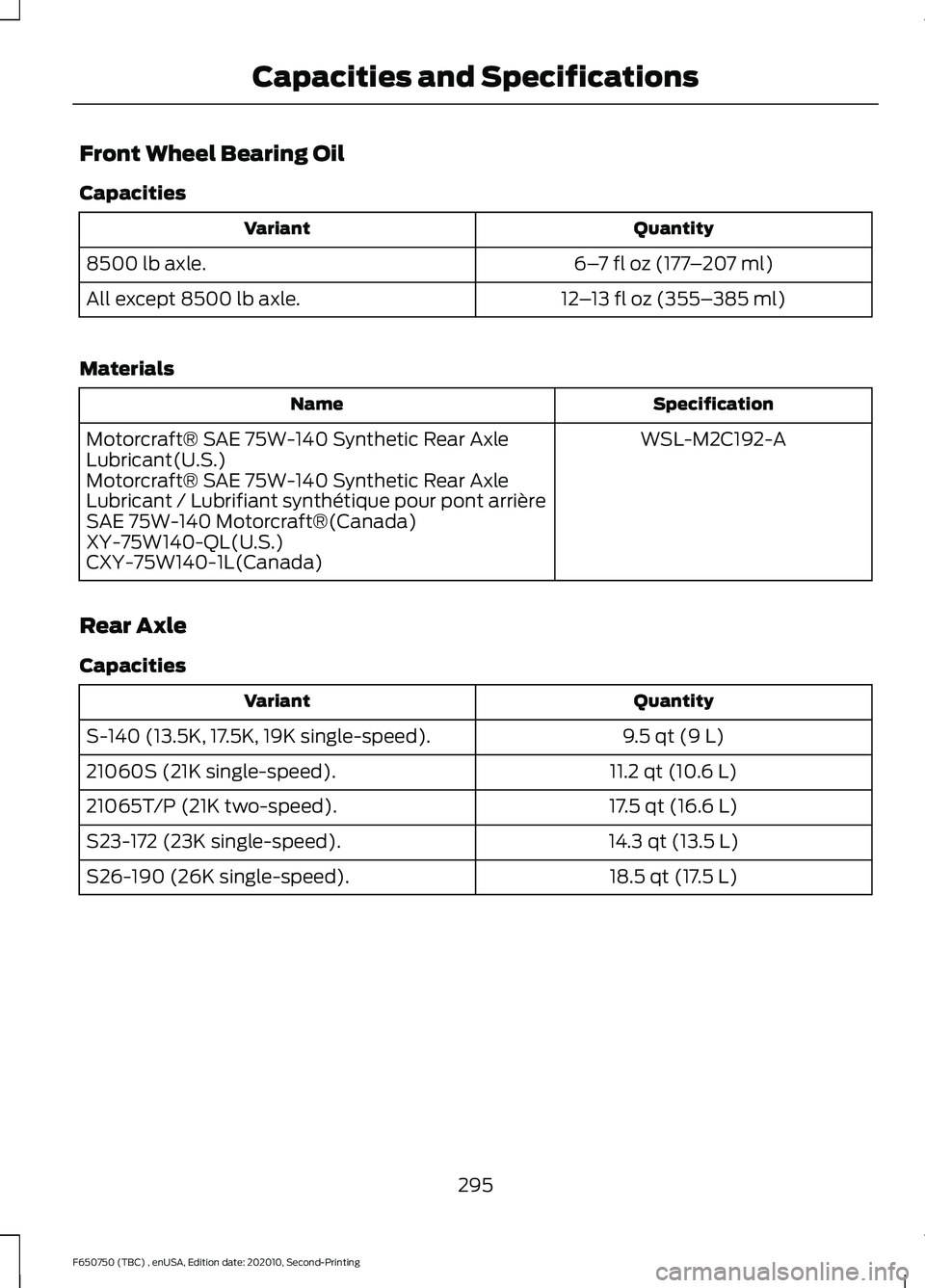 FORD F650/750 2021 Owners Manual Front Wheel Bearing Oil
Capacities
Quantity
Variant
6–7 fl oz (177 –207 ml)
8500 lb axle.
12–13 fl oz (355– 385 ml)
All except 8500 lb axle.
Materials Specification
Name
WSL-M2C192-A
Motorcraf FORD F650/750 2021 Owners Manual Front Wheel Bearing Oil
Capacities
Quantity
Variant
6–7 fl oz (177 –207 ml)
8500 lb axle.
12–13 fl oz (355– 385 ml)
All except 8500 lb axle.
Materials Specification
Name
WSL-M2C192-A
Motorcraf