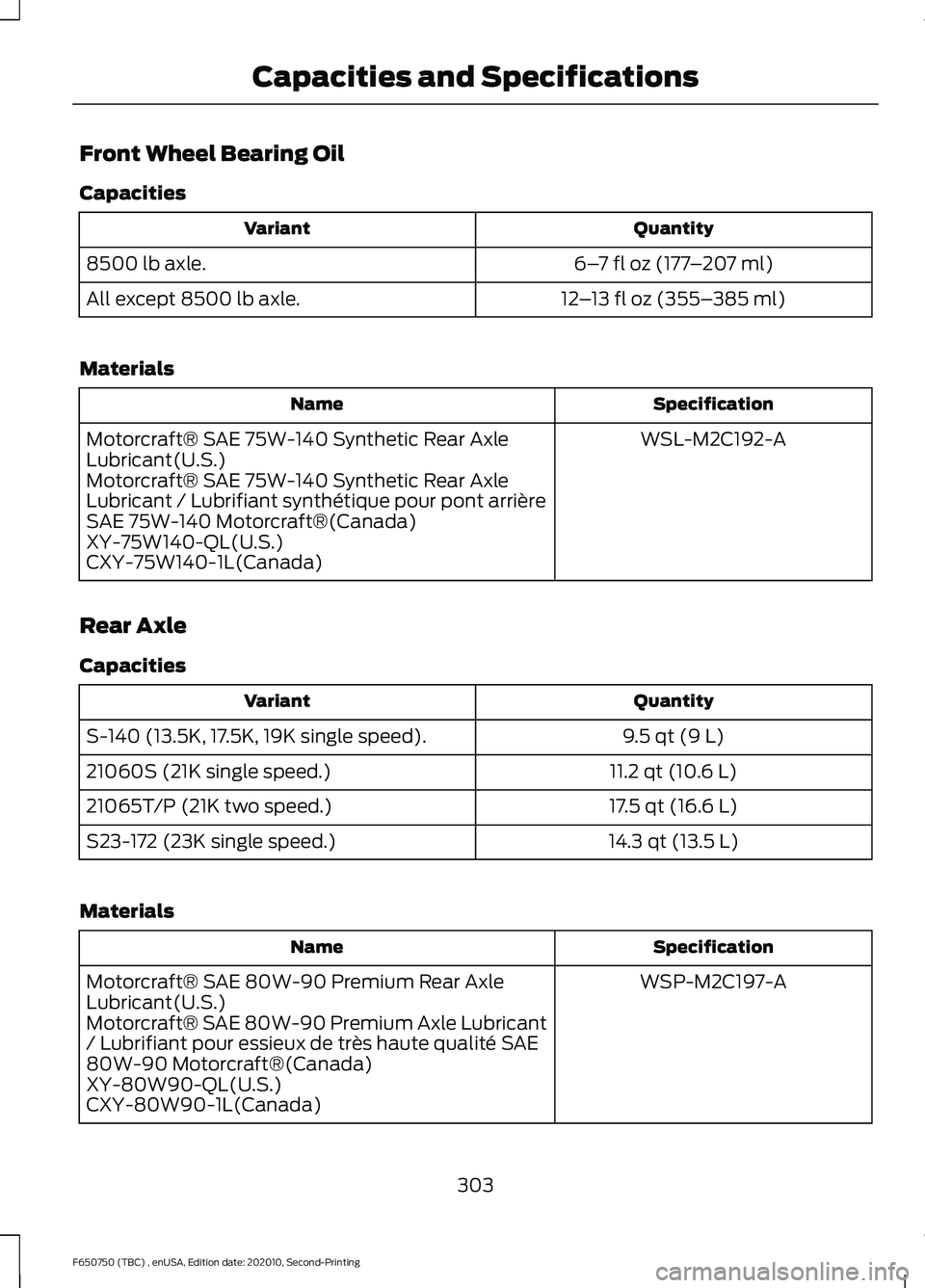 FORD F650/750 2021 Owners Manual Front Wheel Bearing Oil
Capacities
Quantity
Variant
6–7 fl oz (177 –207 ml)
8500 lb axle.
12–13 fl oz (355– 385 ml)
All except 8500 lb axle.
Materials Specification
Name
WSL-M2C192-A
Motorcraf FORD F650/750 2021 Owners Manual Front Wheel Bearing Oil
Capacities
Quantity
Variant
6–7 fl oz (177 –207 ml)
8500 lb axle.
12–13 fl oz (355– 385 ml)
All except 8500 lb axle.
Materials Specification
Name
WSL-M2C192-A
Motorcraf