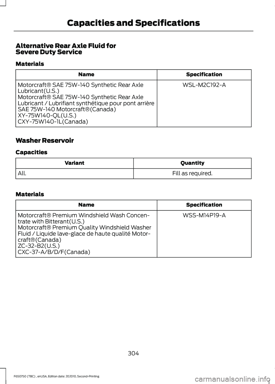 FORD F650/750 2021 Owners Manual Alternative Rear Axle Fluid for
Severe Duty Service
Materials
Specification
Name
WSL-M2C192-A
Motorcraft® SAE 75W-140 Synthetic Rear Axle
Lubricant(U.S.)
Motorcraft® SAE 75W-140 Synthetic Rear Axle
FORD F650/750 2021 Owners Manual Alternative Rear Axle Fluid for
Severe Duty Service
Materials
Specification
Name
WSL-M2C192-A
Motorcraft® SAE 75W-140 Synthetic Rear Axle
Lubricant(U.S.)
Motorcraft® SAE 75W-140 Synthetic Rear Axle
