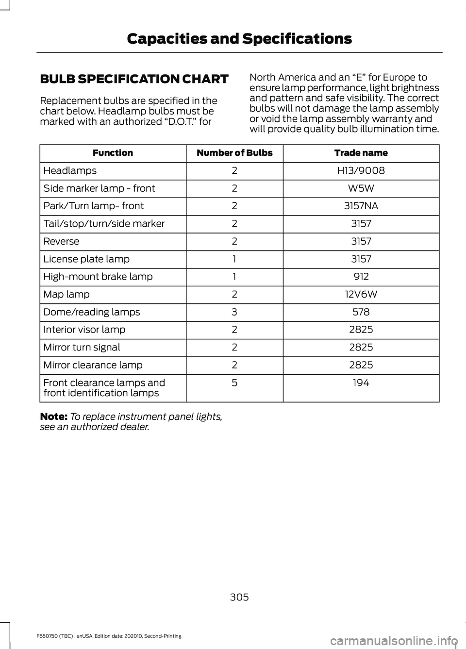 FORD F650/750 2021 Owners Manual BULB SPECIFICATION CHART
Replacement bulbs are specified in the
chart below. Headlamp bulbs must be
marked with an authorized
“D.O.T.” for North America and an
“E” for Europe to
ensure lamp FORD F650/750 2021 Owners Manual BULB SPECIFICATION CHART
Replacement bulbs are specified in the
chart below. Headlamp bulbs must be
marked with an authorized
“D.O.T.” for North America and an
“E” for Europe to
ensure lamp