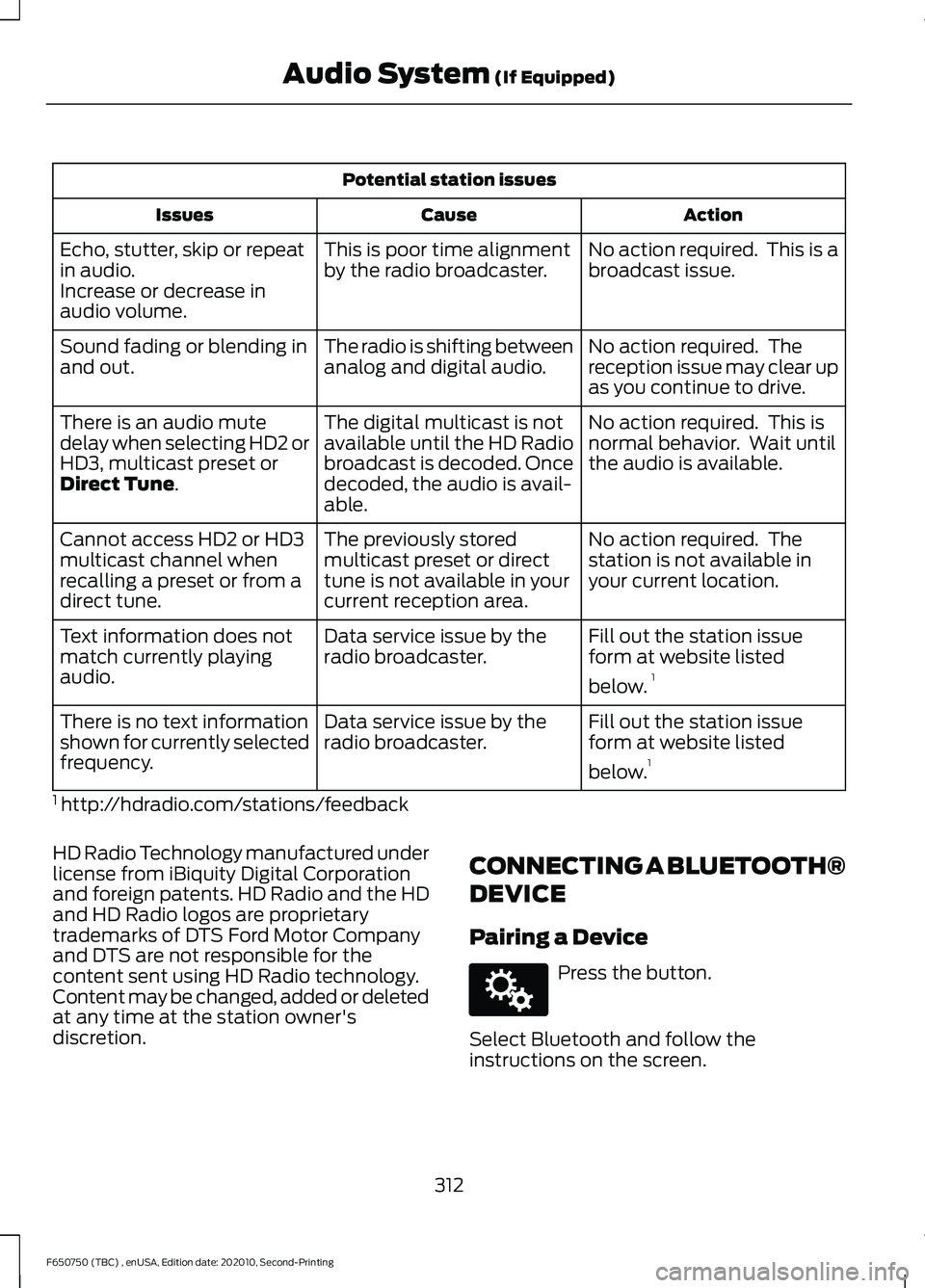 FORD F650/750 2021 Owners Manual Potential station issues
Action
Cause
Issues
No action required. This is a
broadcast issue.
This is poor time alignment
by the radio broadcaster.
Echo, stutter, skip or repeat
in audio.
Increase or d FORD F650/750 2021 Owners Manual Potential station issues
Action
Cause
Issues
No action required. This is a
broadcast issue.
This is poor time alignment
by the radio broadcaster.
Echo, stutter, skip or repeat
in audio.
Increase or d
