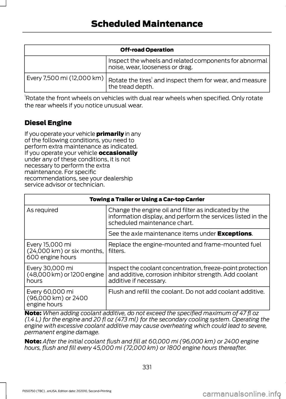 FORD F650/750 2021 Owners Manual Off-road Operation
Inspect the wheels and related components for abnormal
noise, wear, looseness or drag.
Rotate the tires 1
and inspect them for wear, and measure
the tread depth.
Every 7,500 mi (12 FORD F650/750 2021 Owners Manual Off-road Operation
Inspect the wheels and related components for abnormal
noise, wear, looseness or drag.
Rotate the tires 1
and inspect them for wear, and measure
the tread depth.
Every 7,500 mi (12