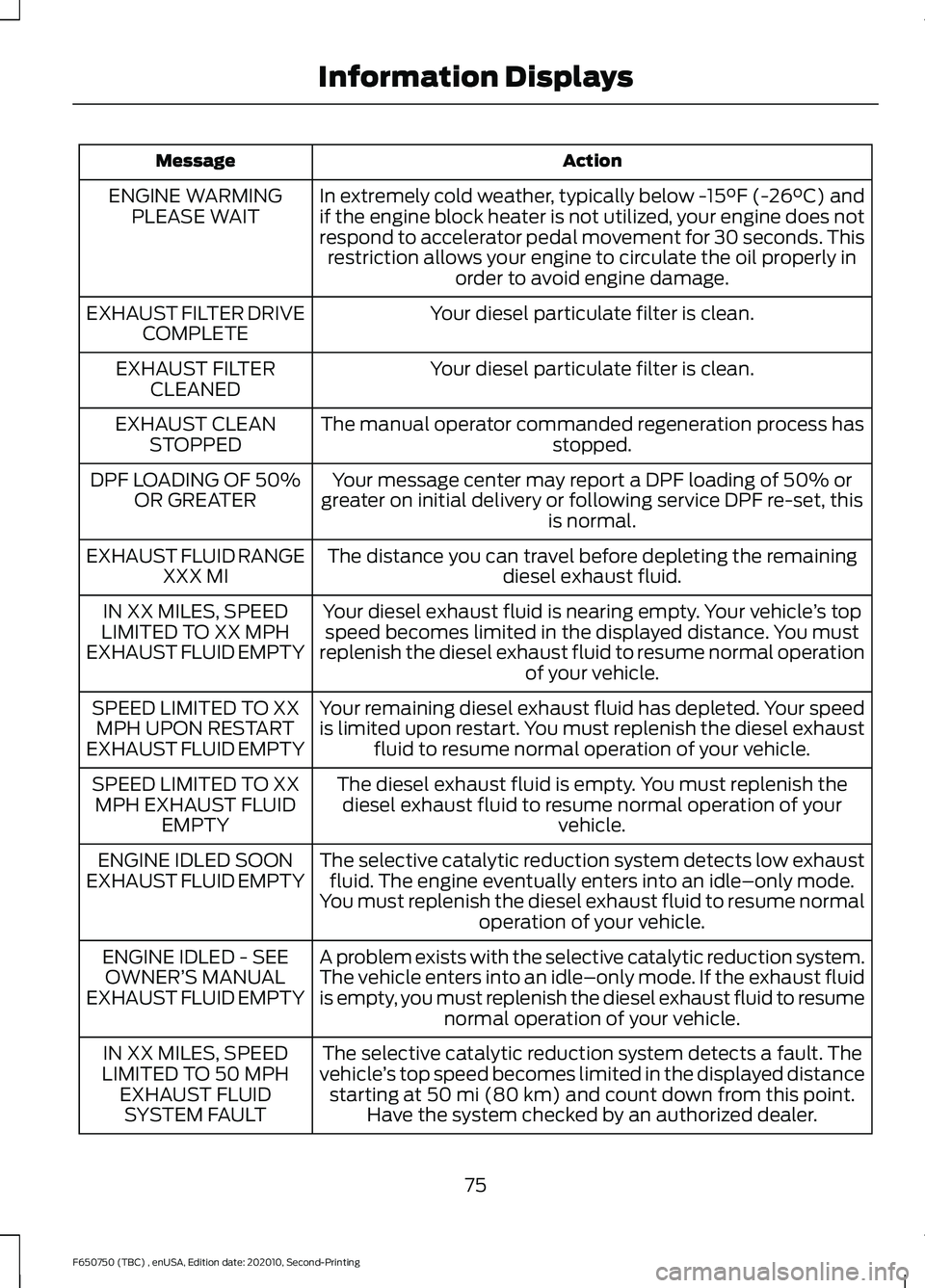 FORD F650/750 2021 User Guide Action
Message
In extremely cold weather, typically below -15°F (-26°C) and
if the engine block heater is not utilized, your engine does not
respond to accelerator pedal movement for 30 seconds. Thi FORD F650/750 2021 User Guide Action
Message
In extremely cold weather, typically below -15°F (-26°C) and
if the engine block heater is not utilized, your engine does not
respond to accelerator pedal movement for 30 seconds. Thi