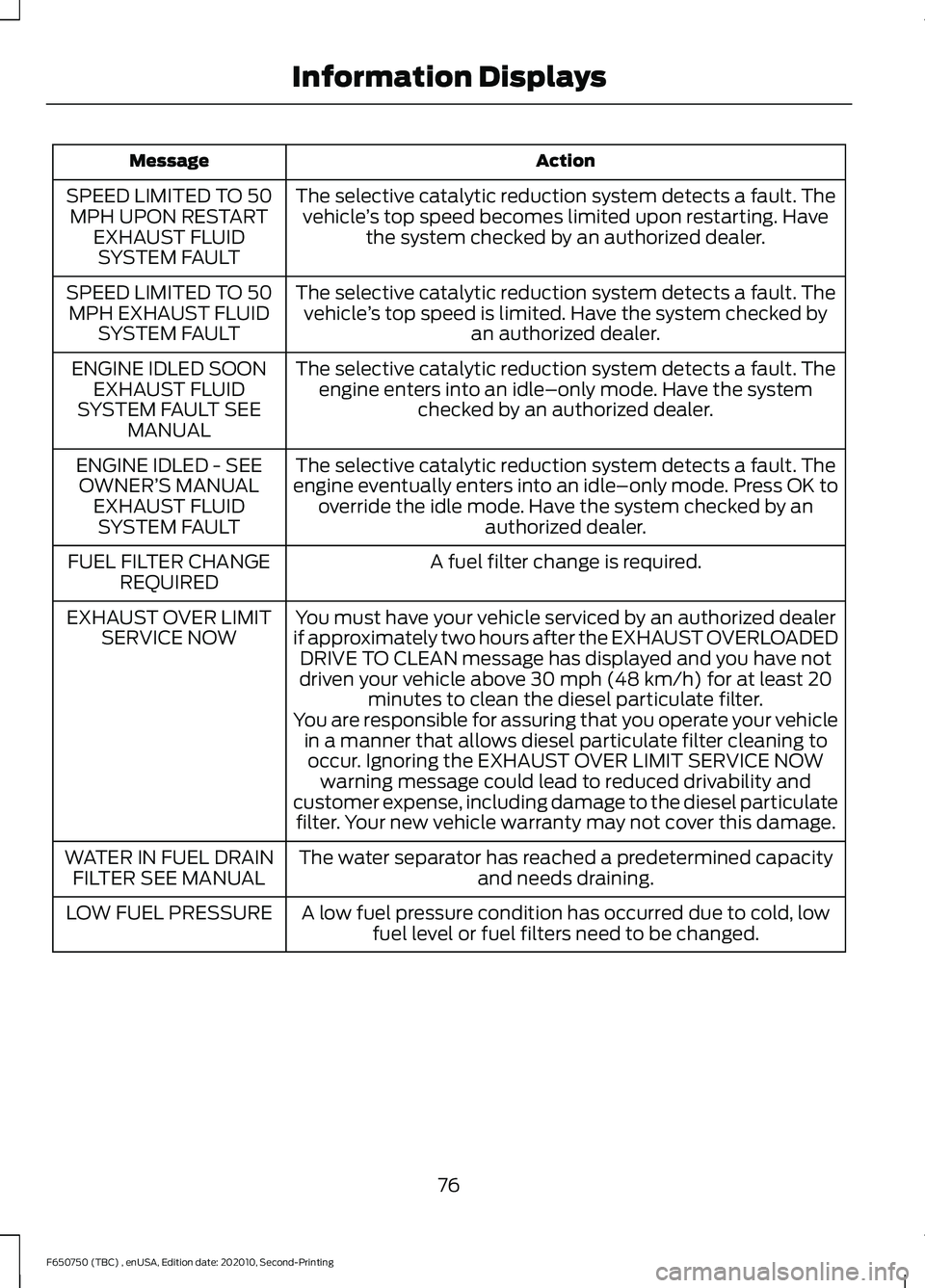 FORD F650/750 2021 Owners Manual Action
Message
The selective catalytic reduction system detects a fault. Thevehicle ’s top speed becomes limited upon restarting. Have
the system checked by an authorized dealer.
SPEED LIMITED TO 50 FORD F650/750 2021 Owners Manual Action
Message
The selective catalytic reduction system detects a fault. Thevehicle ’s top speed becomes limited upon restarting. Have
the system checked by an authorized dealer.
SPEED LIMITED TO 50