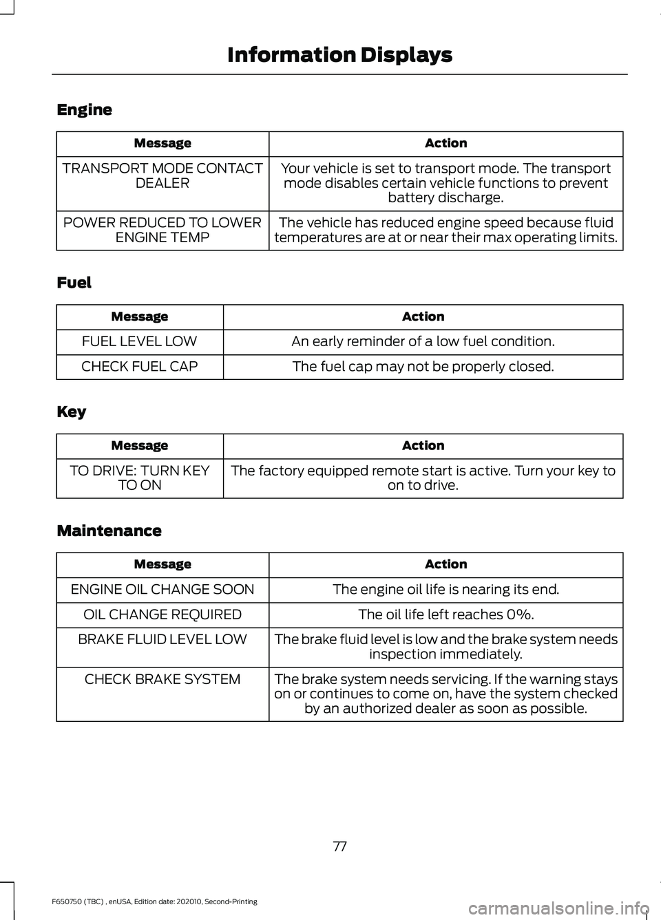 FORD F650/750 2021 User Guide Engine
Action
Message
Your vehicle is set to transport mode. The transportmode disables certain vehicle functions to prevent battery discharge.
TRANSPORT MODE CONTACT
DEALER
The vehicle has reduced en FORD F650/750 2021 User Guide Engine
Action
Message
Your vehicle is set to transport mode. The transportmode disables certain vehicle functions to prevent battery discharge.
TRANSPORT MODE CONTACT
DEALER
The vehicle has reduced en