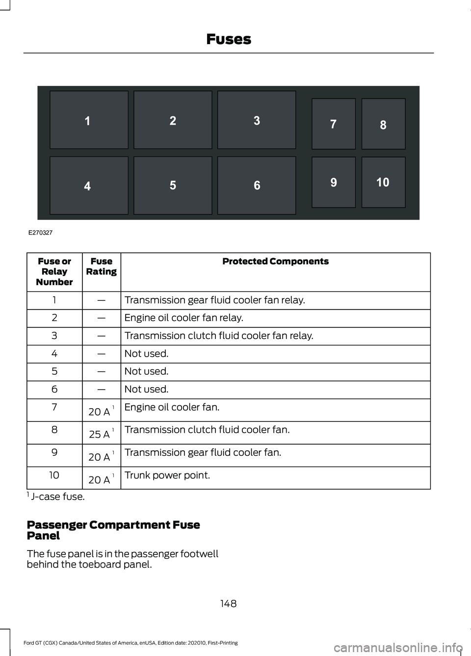 FORD GT 2021 Owners Manual Protected Components
Fuse
Rating
Fuse or
Relay
Number
Transmission gear fluid cooler fan relay.
—
1
Engine oil cooler fan relay.
—
2
Transmission clutch fluid cooler fan relay.
—
3
Not used.
— FORD GT 2021 Owners Manual Protected Components
Fuse
Rating
Fuse or
Relay
Number
Transmission gear fluid cooler fan relay.
—
1
Engine oil cooler fan relay.
—
2
Transmission clutch fluid cooler fan relay.
—
3
Not used.
—