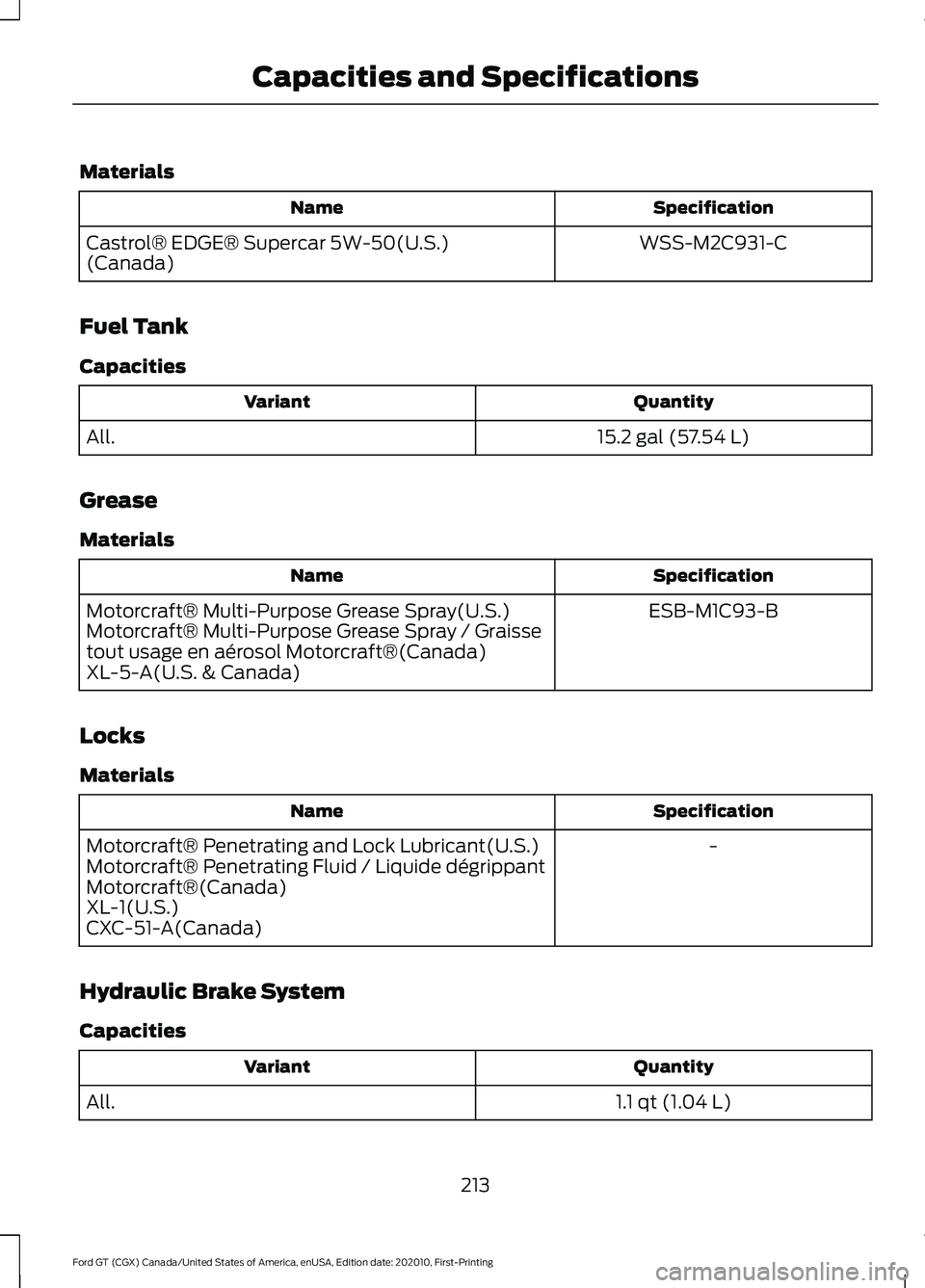 FORD GT 2021 Owners Manual Materials
Specification
Name
WSS-M2C931-C
Castrol® EDGE® Supercar 5W-50(U.S.)
(Canada)
Fuel Tank
Capacities Quantity
Variant
15.2 gal (57.54 L)
All.
Grease
Materials Specification
Name
ESB-M1C93-B
M FORD GT 2021 Owners Manual Materials
Specification
Name
WSS-M2C931-C
Castrol® EDGE® Supercar 5W-50(U.S.)
(Canada)
Fuel Tank
Capacities Quantity
Variant
15.2 gal (57.54 L)
All.
Grease
Materials Specification
Name
ESB-M1C93-B
M