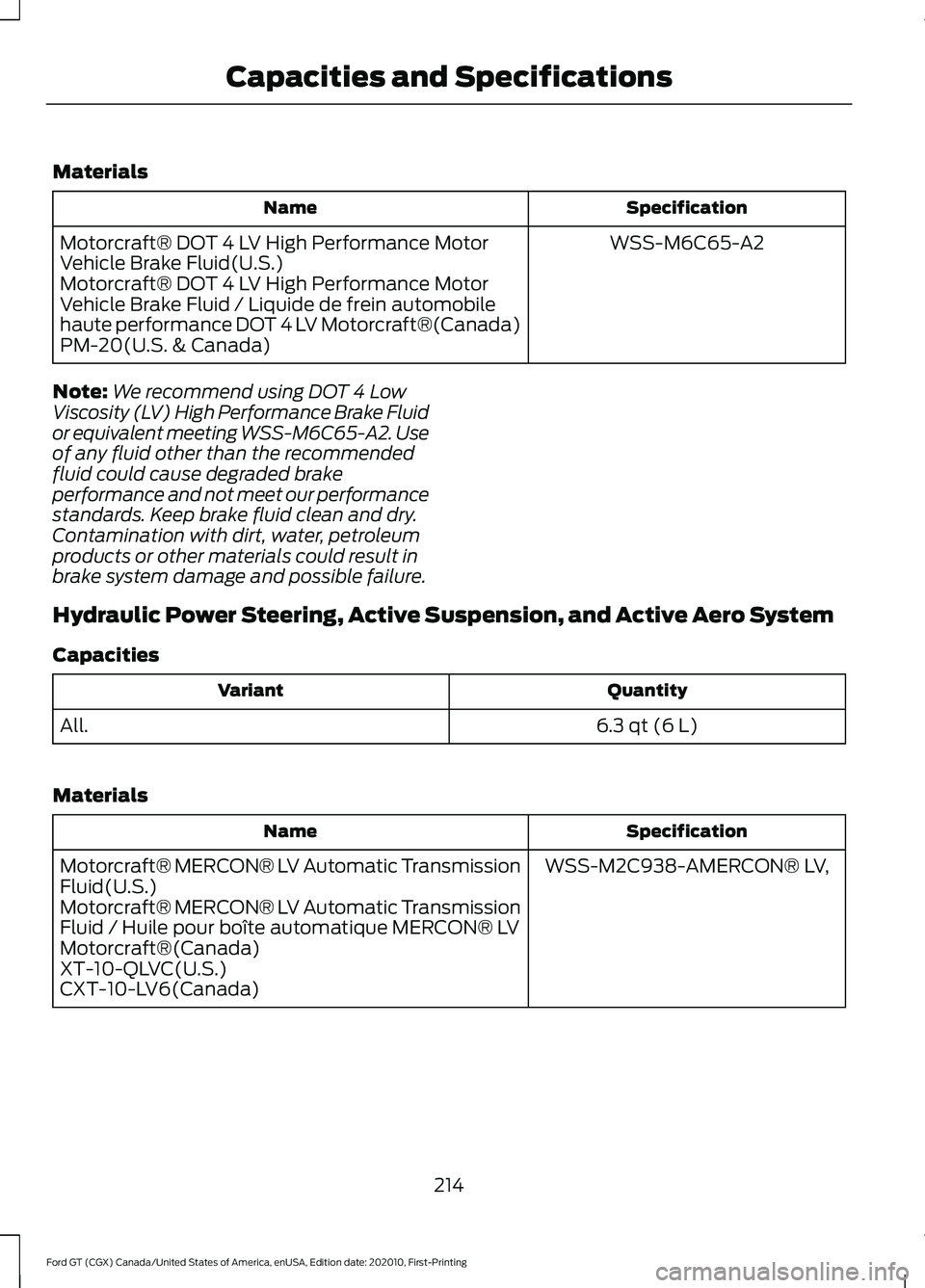 FORD GT 2021 Owners Manual Materials
Specification
Name
WSS-M6C65-A2
Motorcraft® DOT 4 LV High Performance Motor
Vehicle Brake Fluid(U.S.)
Motorcraft® DOT 4 LV High Performance Motor
Vehicle Brake Fluid / Liquide de frein aut FORD GT 2021 Owners Manual Materials
Specification
Name
WSS-M6C65-A2
Motorcraft® DOT 4 LV High Performance Motor
Vehicle Brake Fluid(U.S.)
Motorcraft® DOT 4 LV High Performance Motor
Vehicle Brake Fluid / Liquide de frein aut