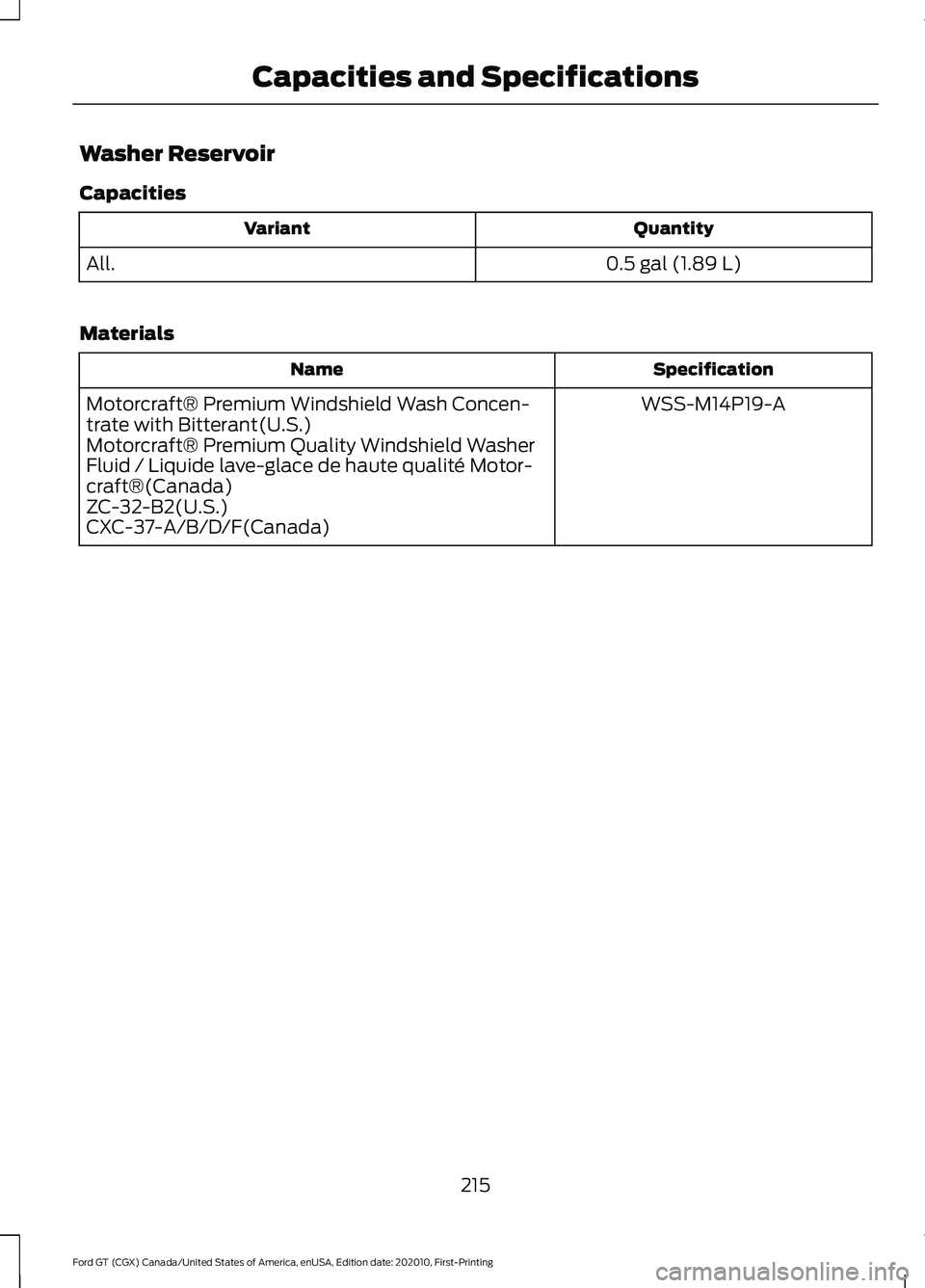 FORD GT 2021 Owners Manual Washer Reservoir
Capacities
Quantity
Variant
0.5 gal (1.89 L)
All.
Materials Specification
Name
WSS-M14P19-A
Motorcraft® Premium Windshield Wash Concen-
trate with Bitterant(U.S.)
Motorcraft® Premiu FORD GT 2021 Owners Manual Washer Reservoir
Capacities
Quantity
Variant
0.5 gal (1.89 L)
All.
Materials Specification
Name
WSS-M14P19-A
Motorcraft® Premium Windshield Wash Concen-
trate with Bitterant(U.S.)
Motorcraft® Premiu