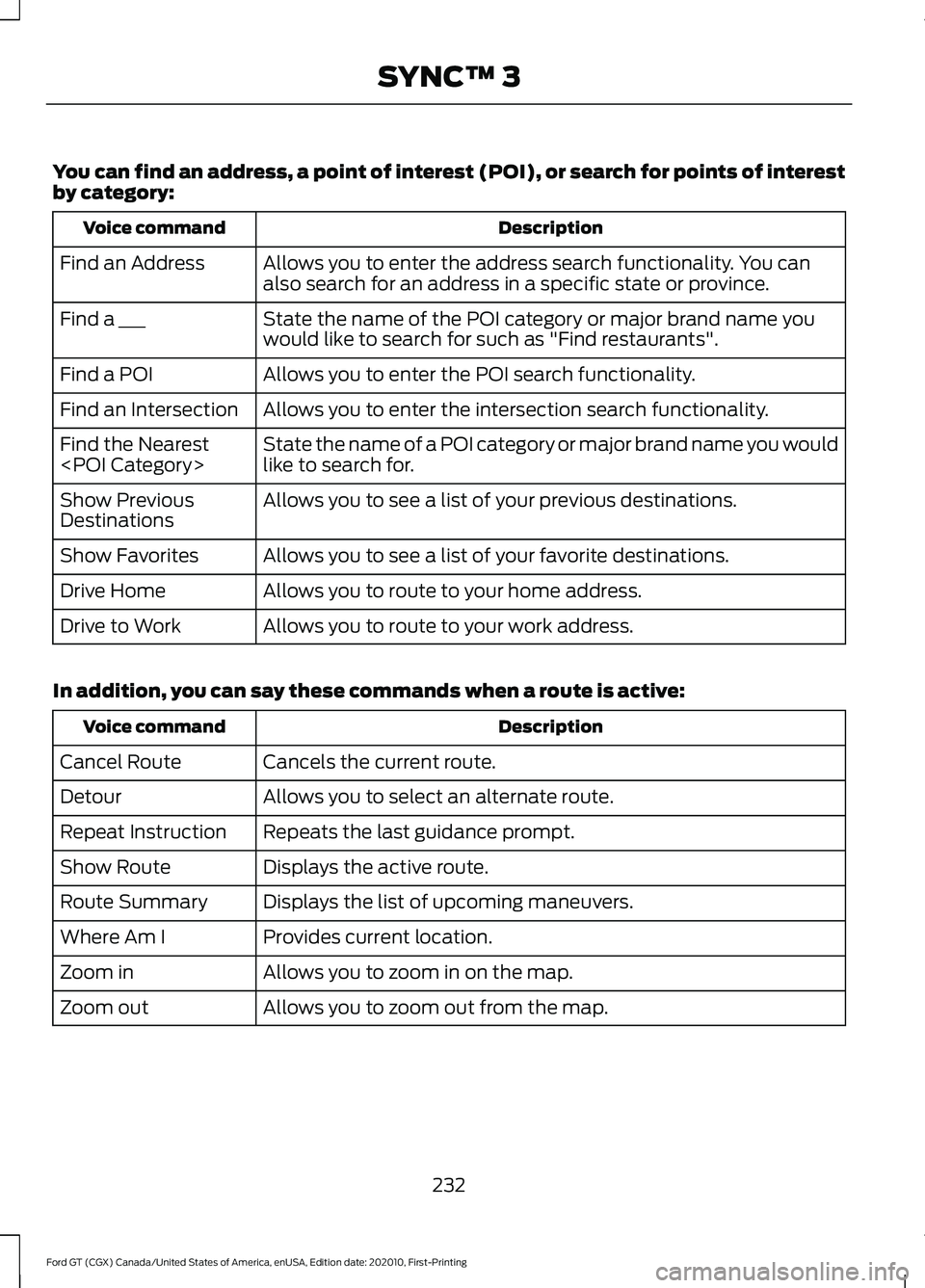 FORD GT 2021 Owners Manual You can find an address, a point of interest (POI), or search for points of interest
by category:
Description
Voice command
Allows you to enter the address search functionality. You can
also search fo FORD GT 2021 Owners Manual You can find an address, a point of interest (POI), or search for points of interest
by category:
Description
Voice command
Allows you to enter the address search functionality. You can
also search fo